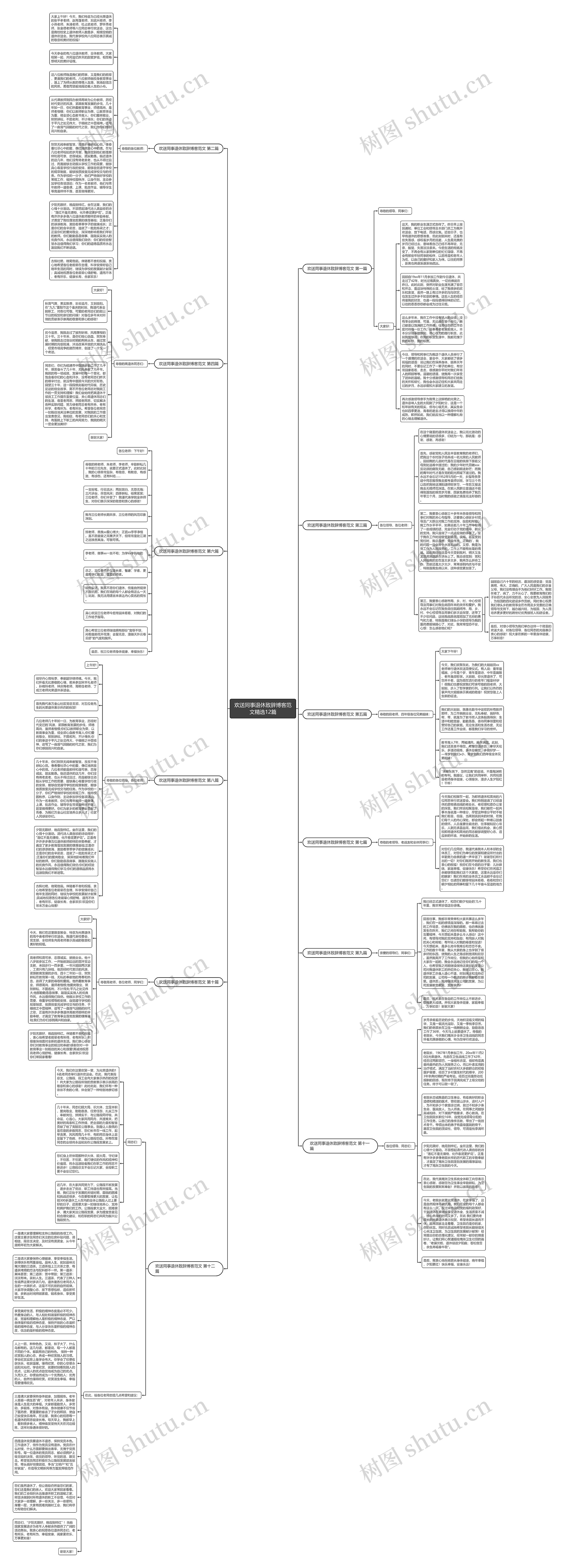 欢送同事退休致辞博客范文精选12篇思维导图