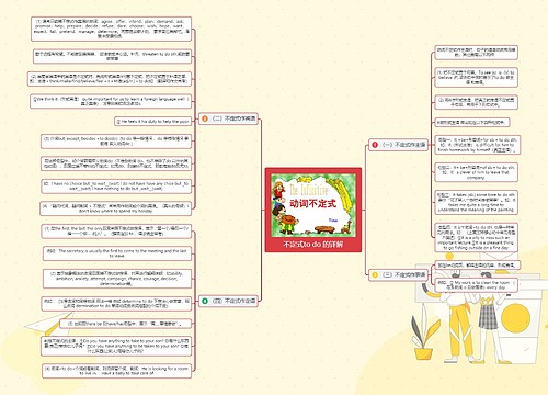 不定式to do 的详解思维导图