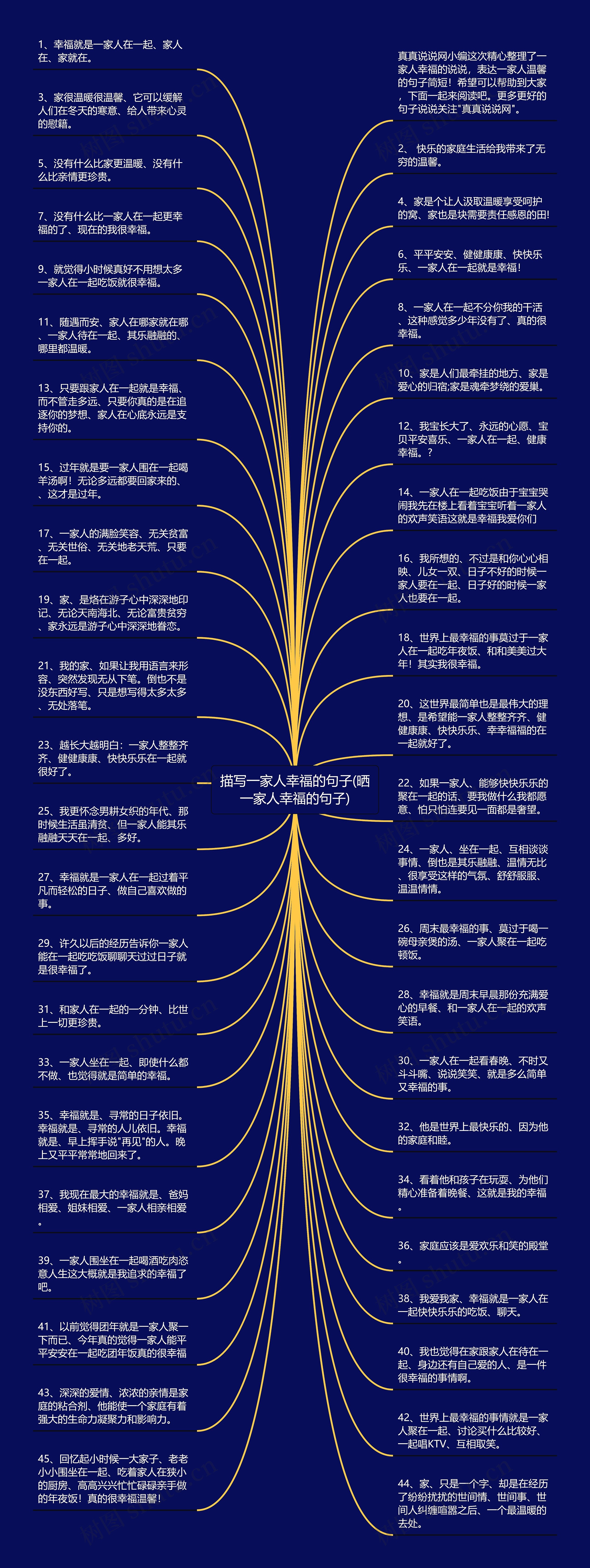 描写一家人幸福的句子(晒一家人幸福的句子)思维导图