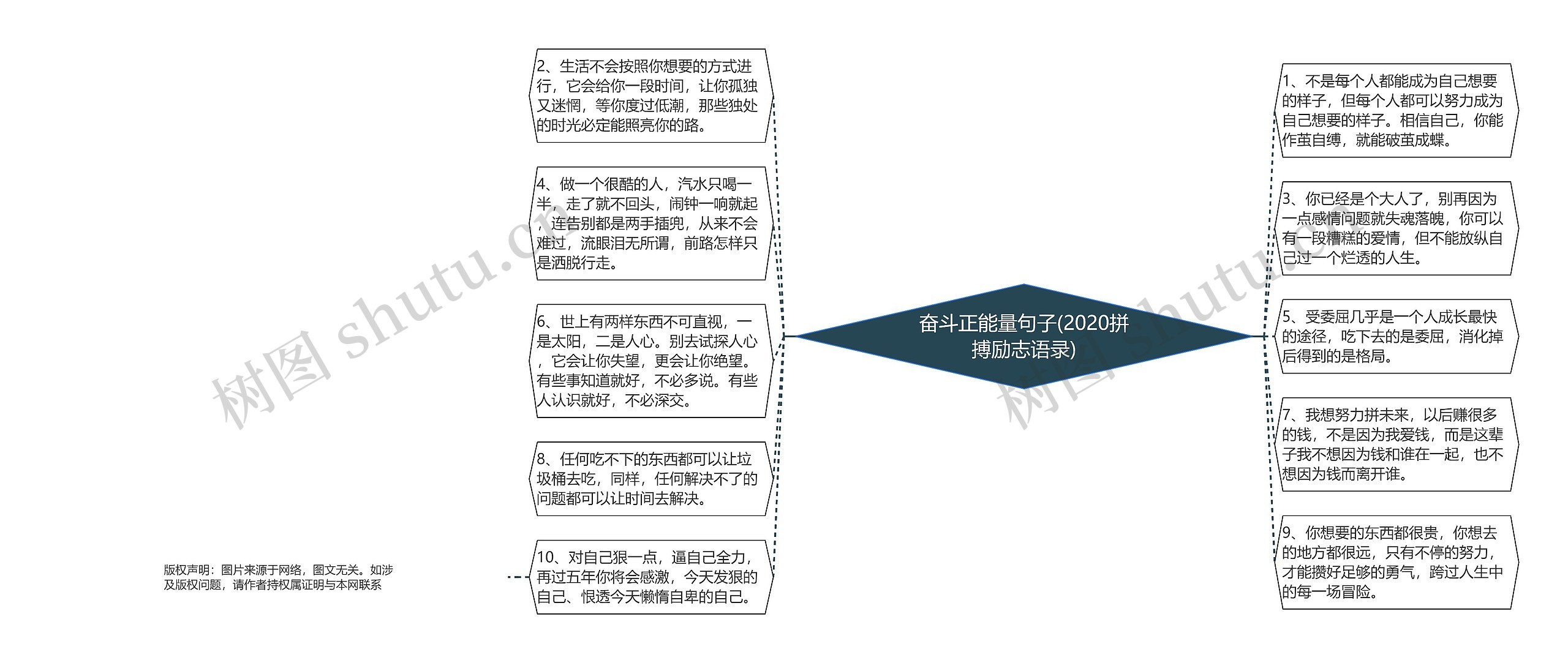 奋斗正能量句子(2020拼搏励志语录)