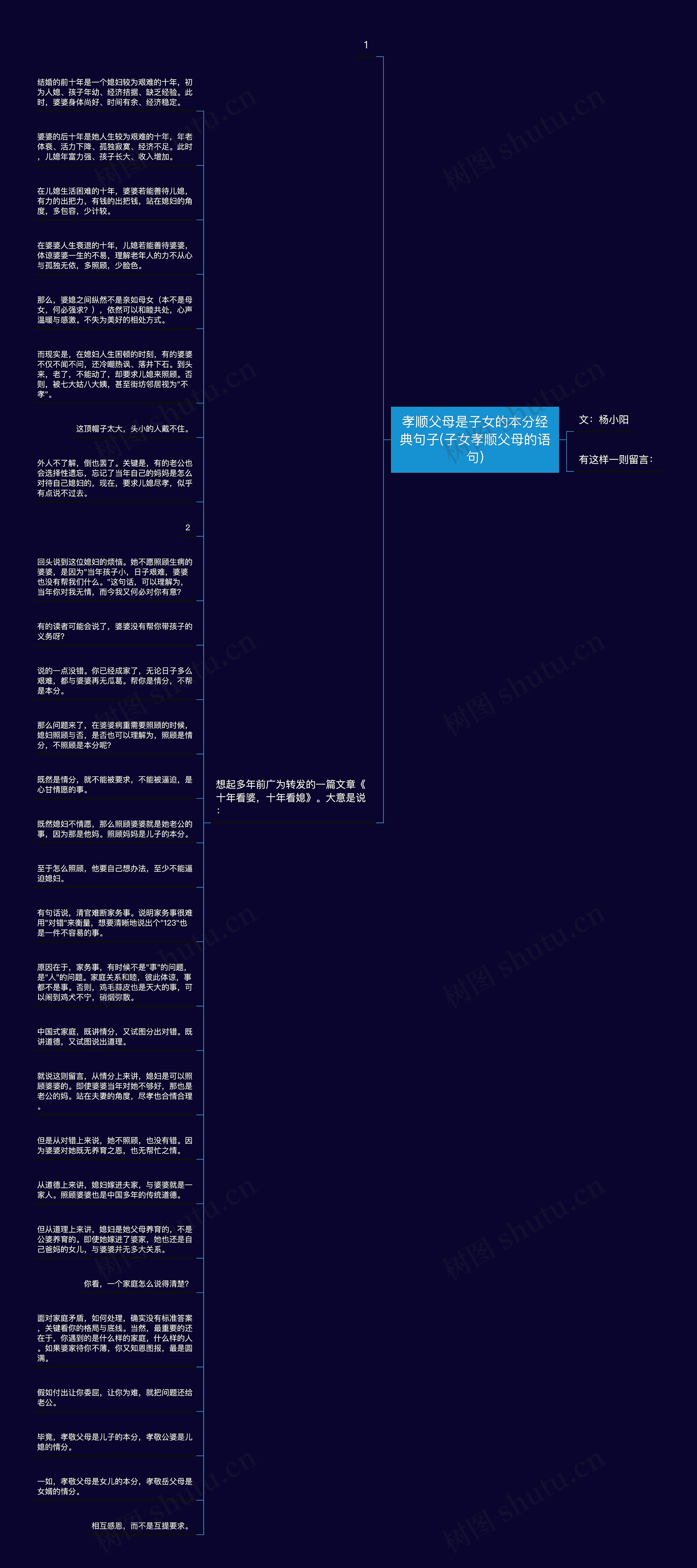 孝顺父母是子女的本分经典句子(子女孝顺父母的语句)思维导图