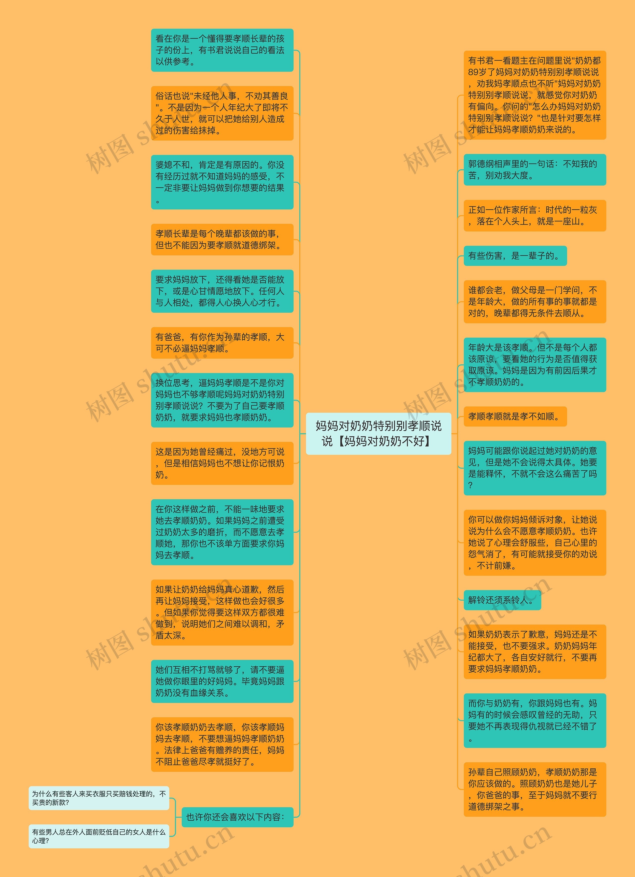 妈妈对奶奶特别别孝顺说说【妈妈对奶奶不好】思维导图