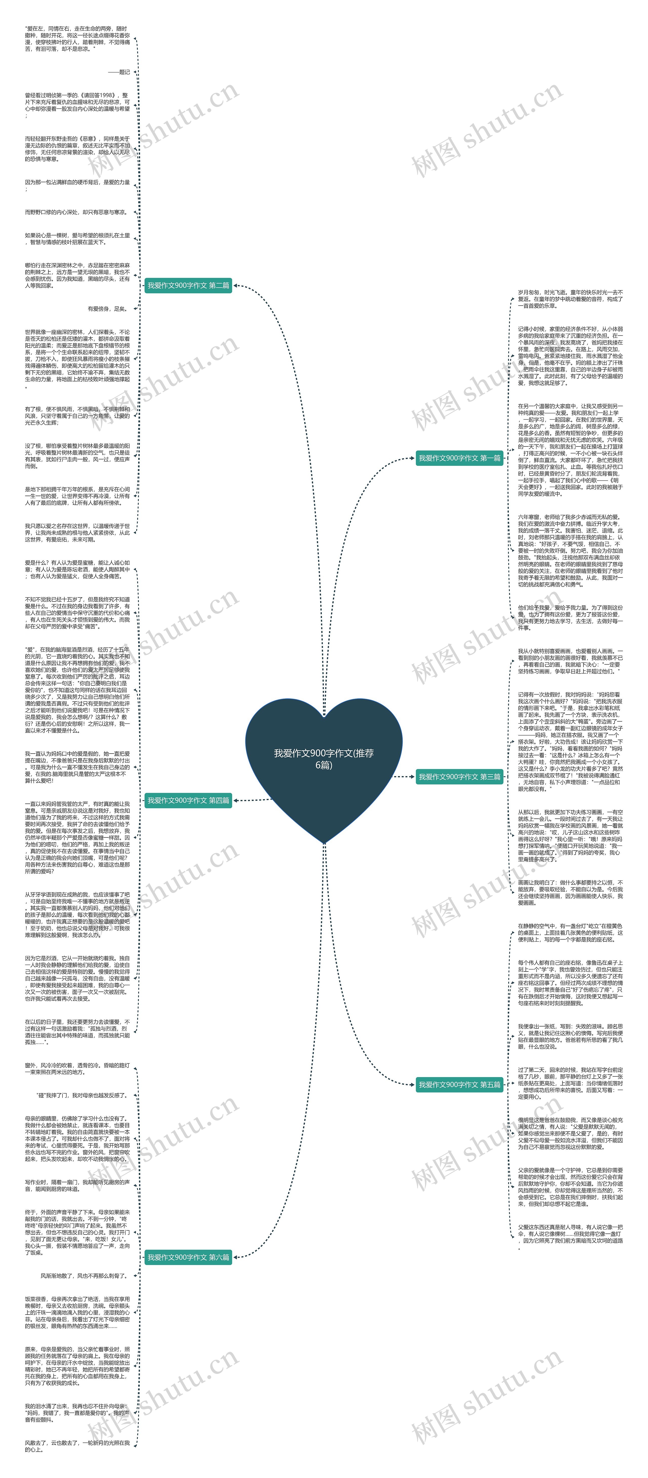 我爱作文900字作文(推荐6篇)思维导图