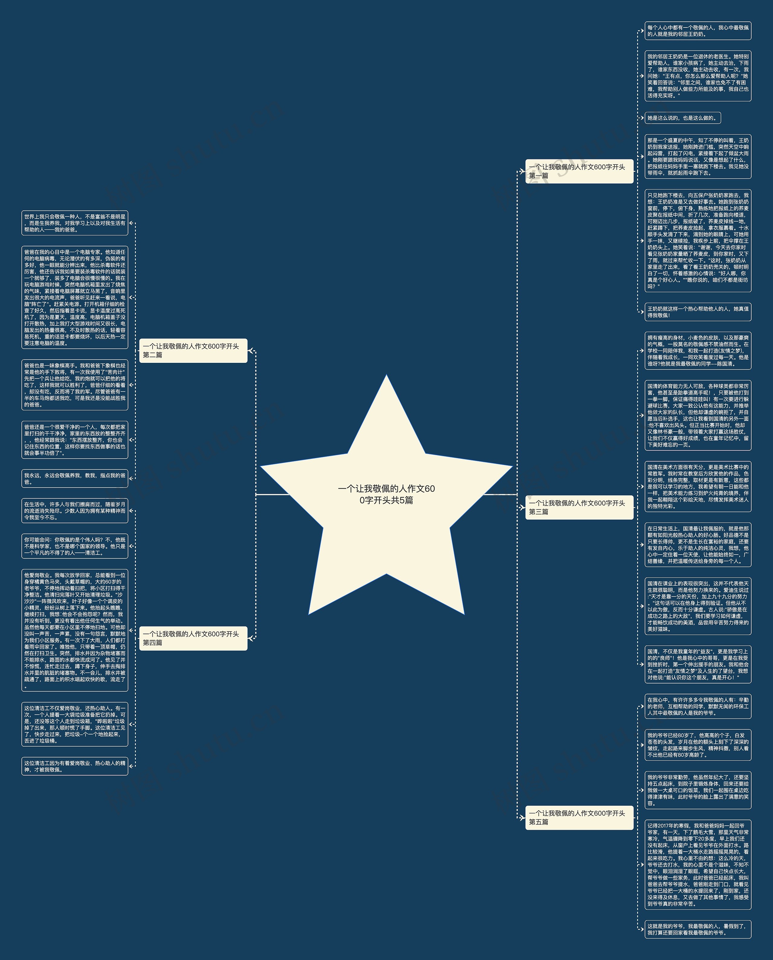 一个让我敬佩的人作文600字开头共5篇思维导图