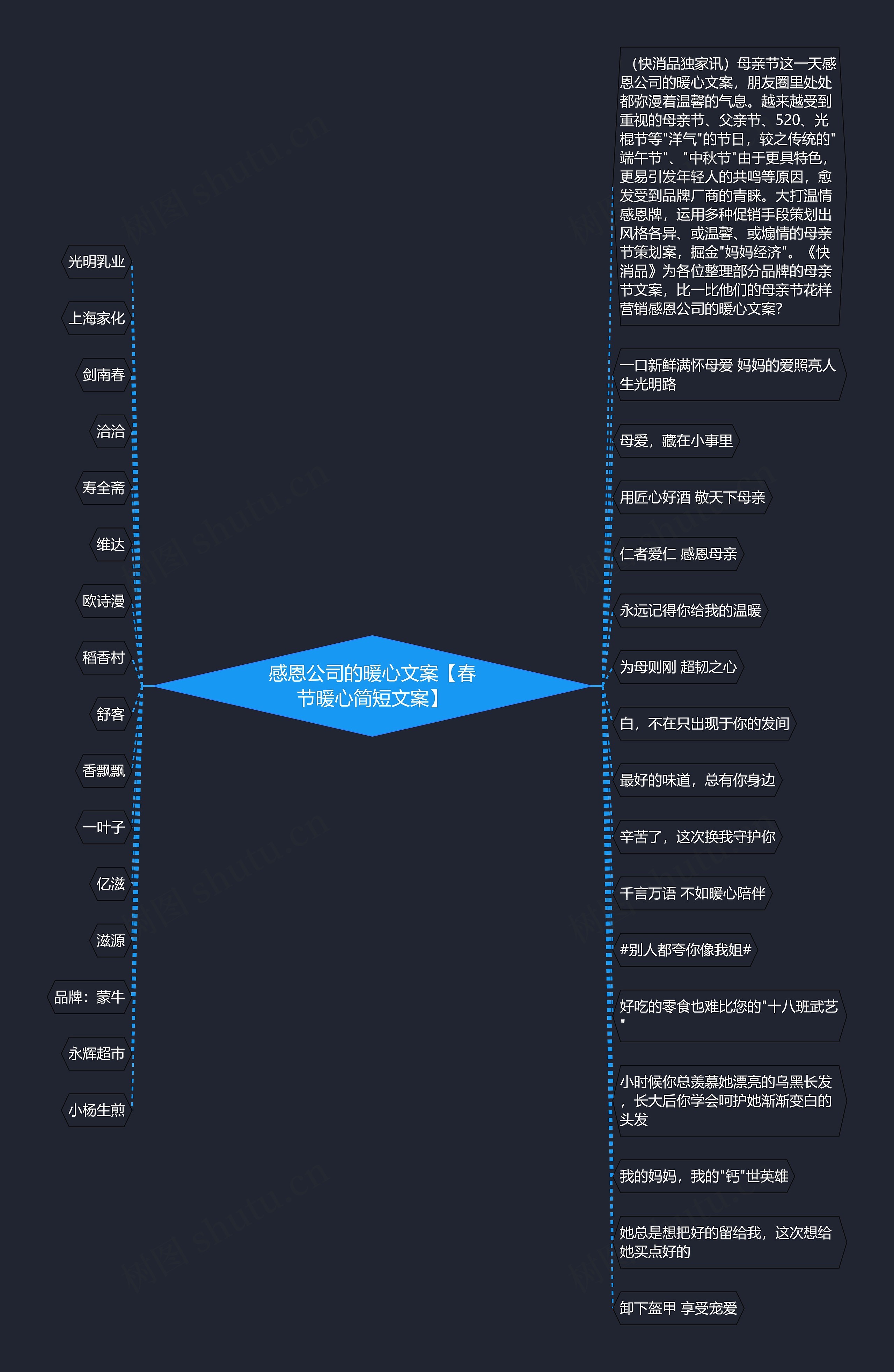 感恩公司的暖心文案【春节暖心简短文案】