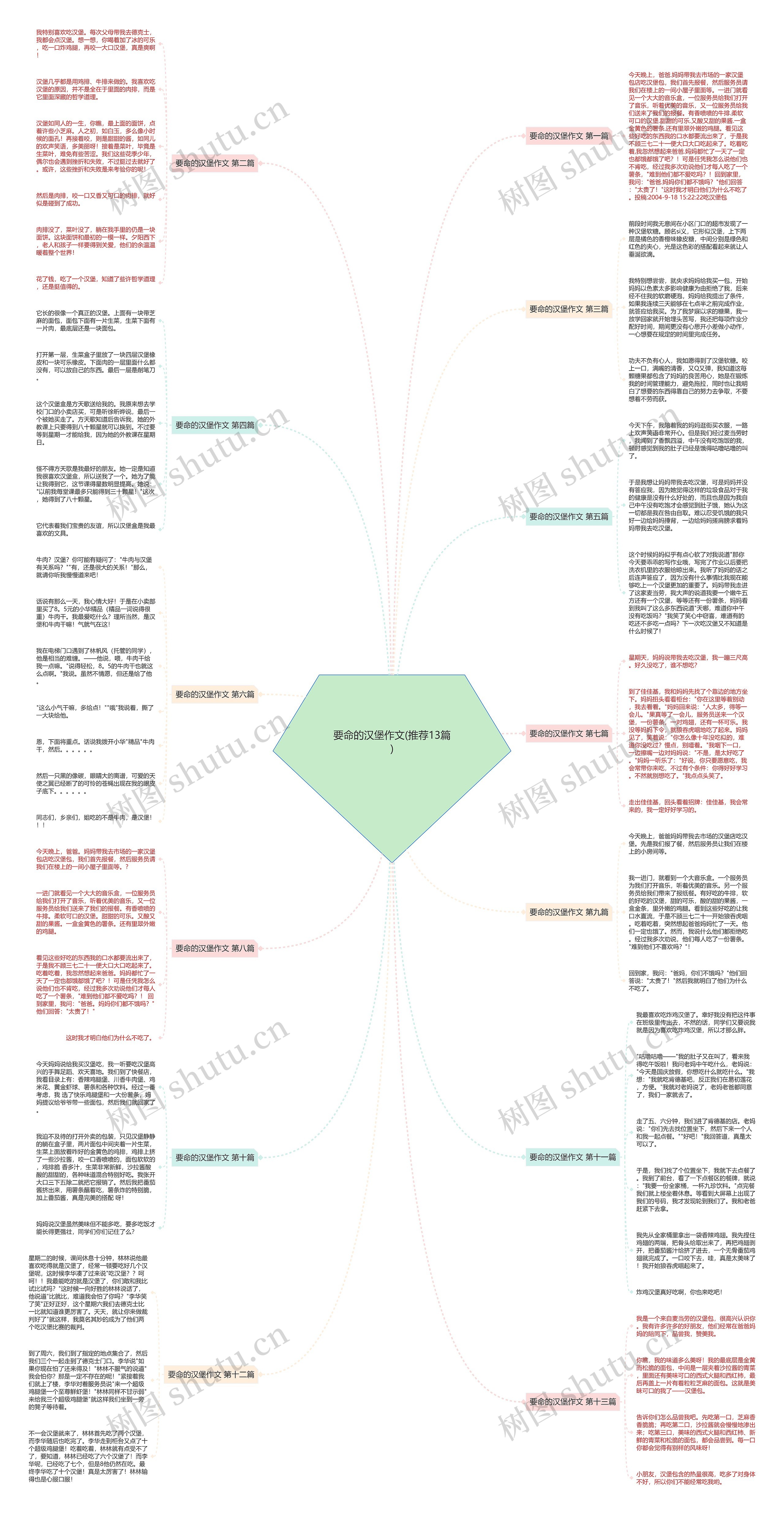 要命的汉堡作文(推荐13篇) 要命的汉堡作文(推荐13篇)