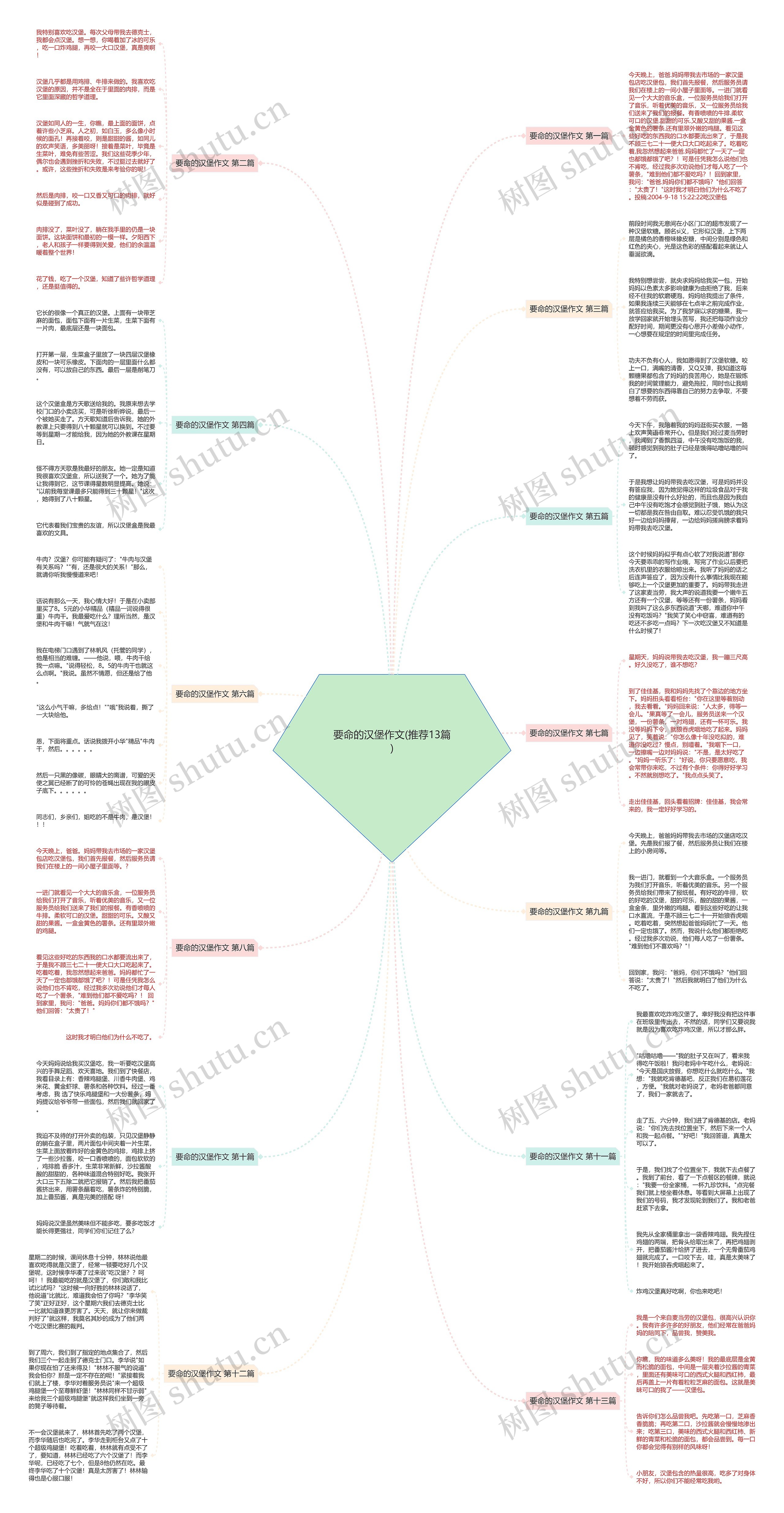 要命的汉堡作文(推荐13篇)思维导图
