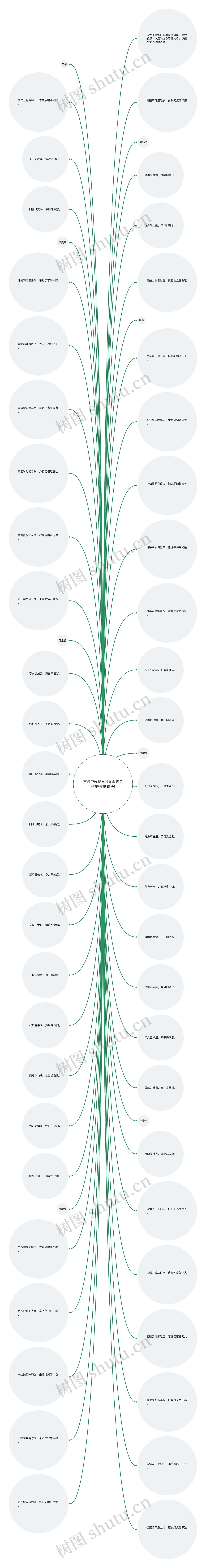 古诗中表现孝顺父母的句子是(孝顺古诗)思维导图