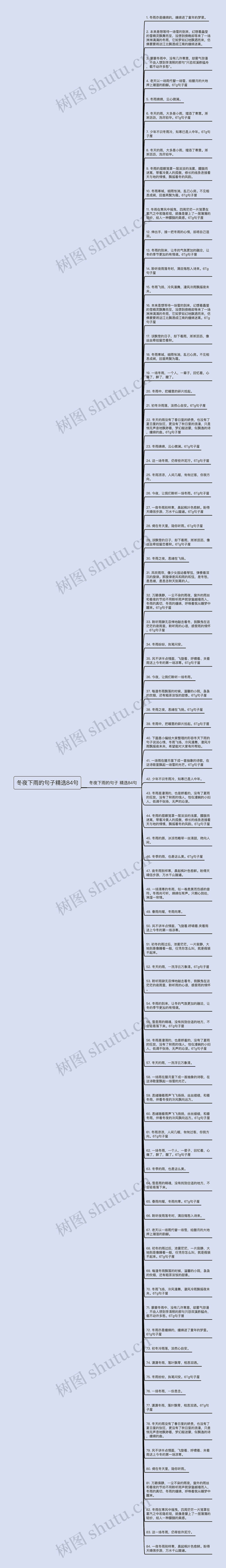 冬夜下雨的句子精选84句