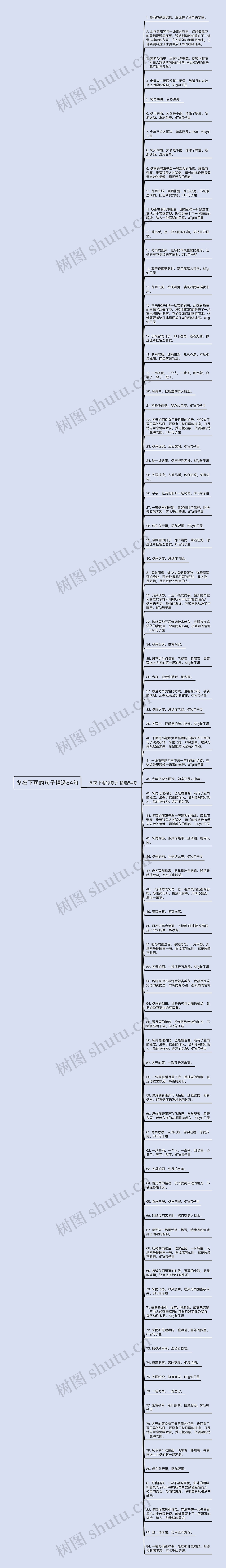 冬夜下雨的句子精选84句思维导图