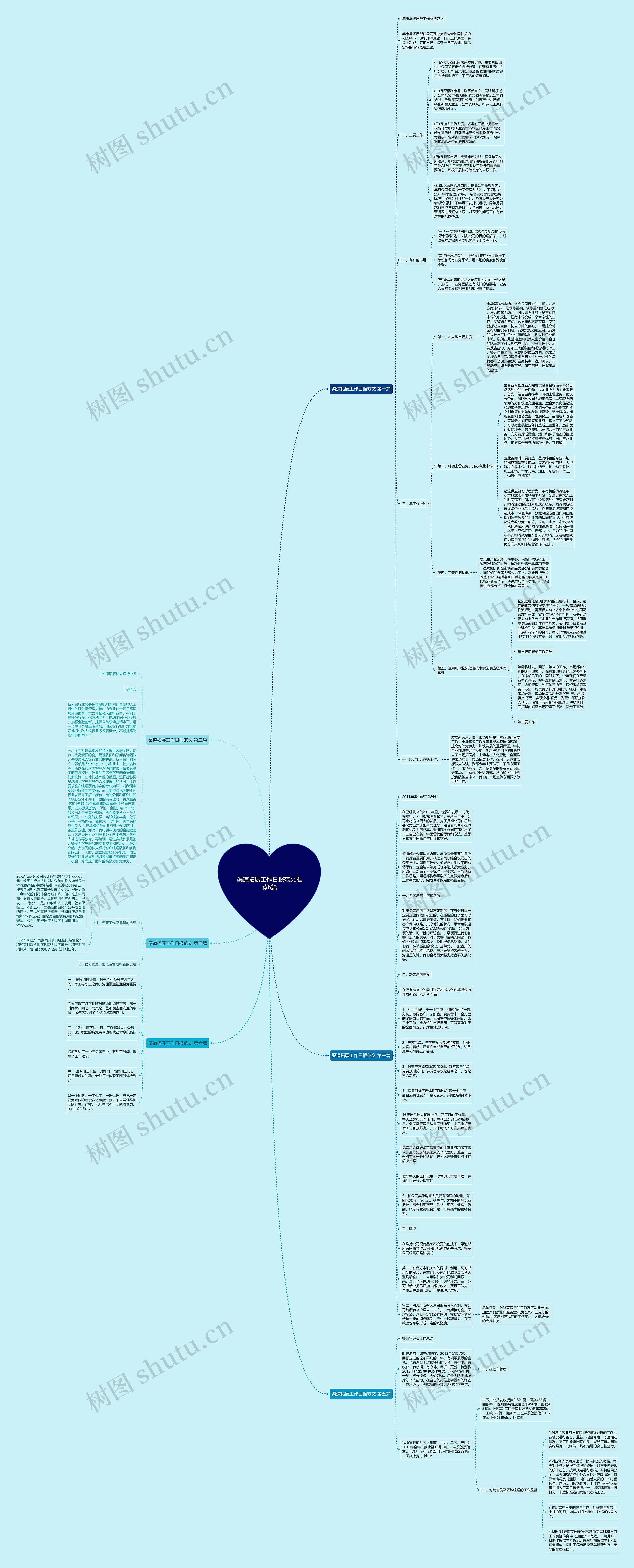 渠道拓展工作日报范文推荐6篇思维导图