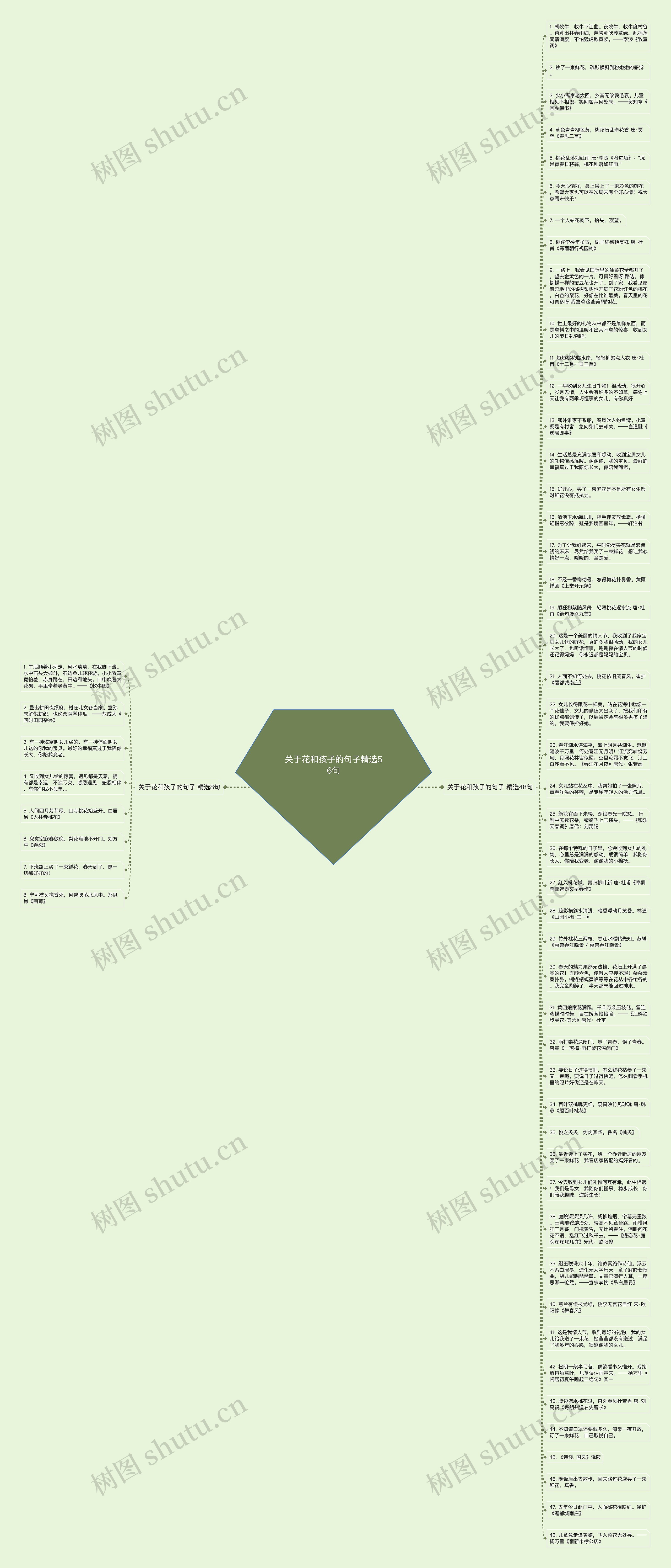 关于花和孩子的句子精选56句思维导图
