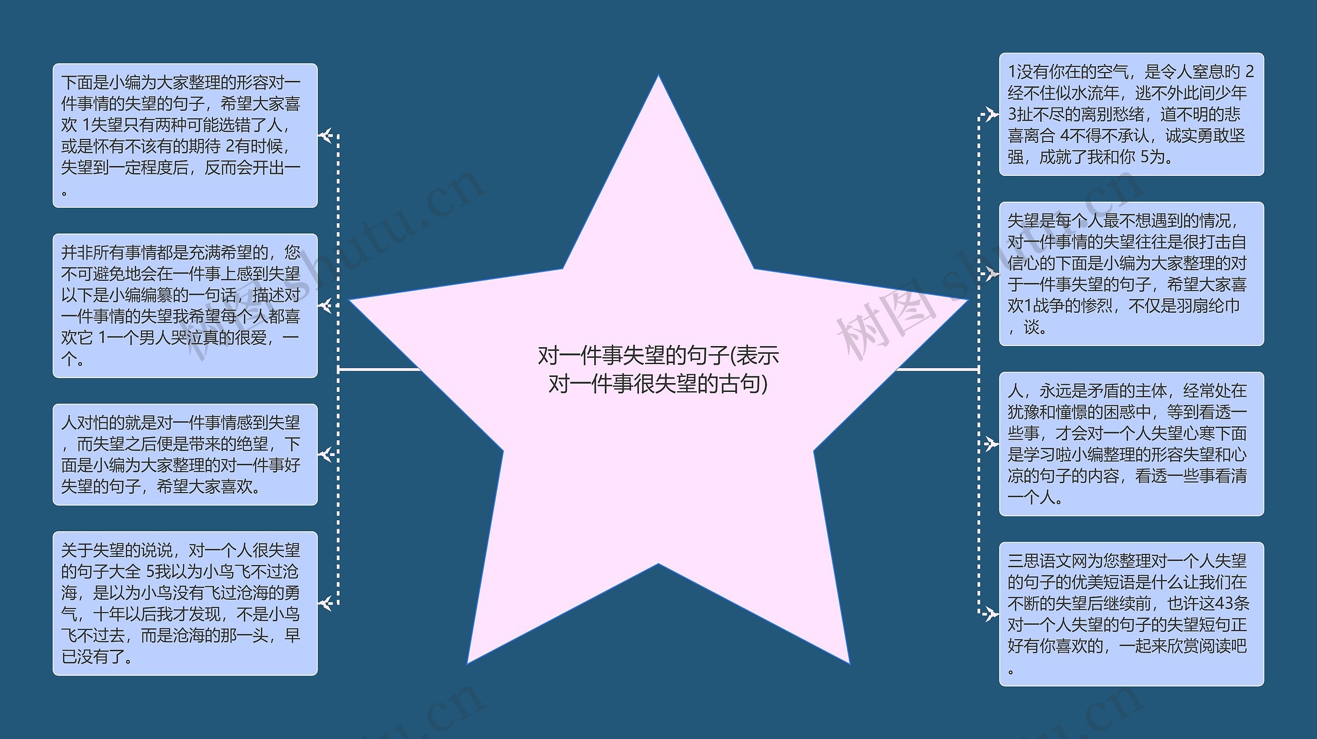 对一件事失望的句子(表示对一件事很失望的古句)思维导图