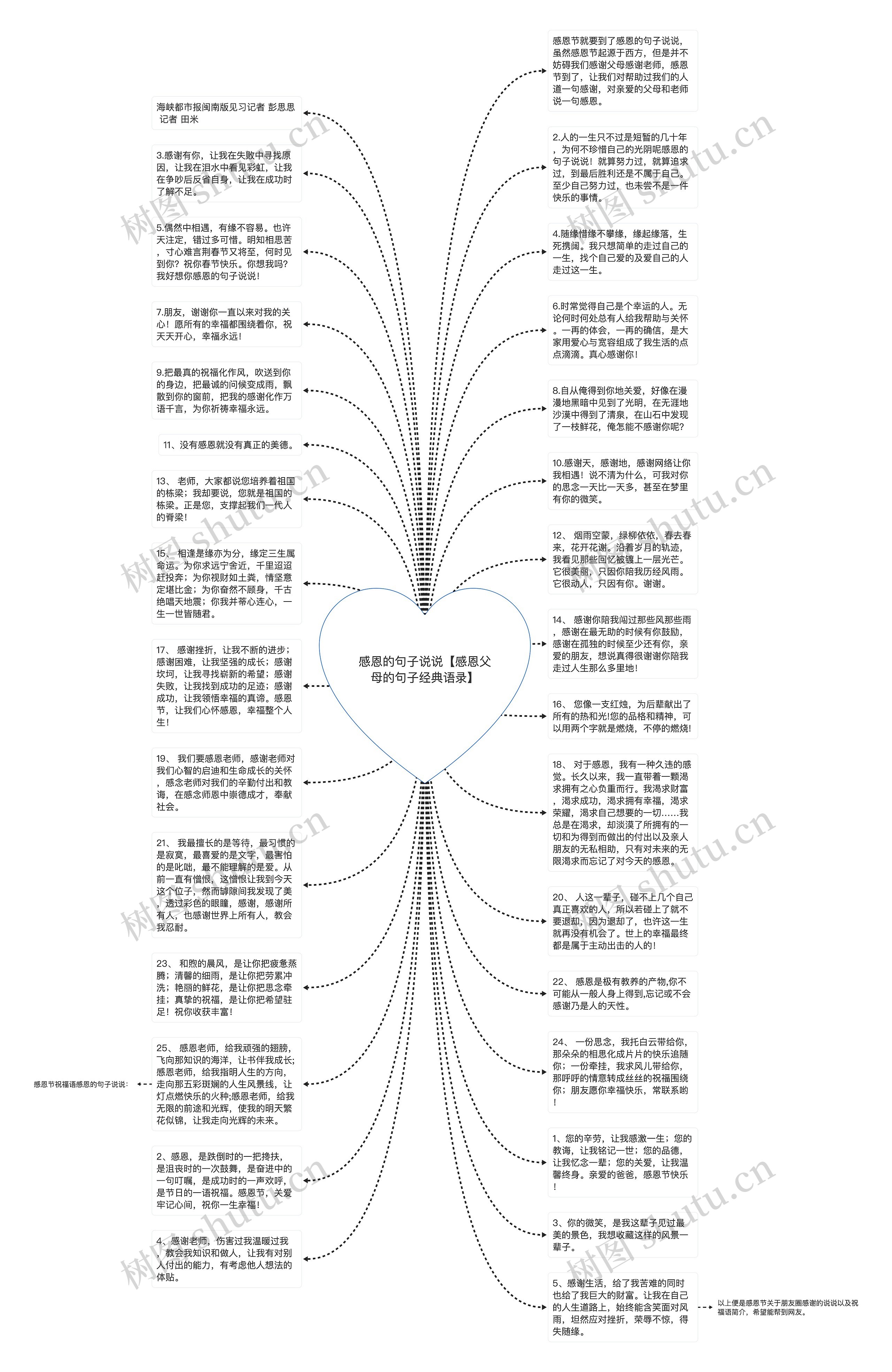 感恩的句子说说【感恩父母的句子经典语录】思维导图