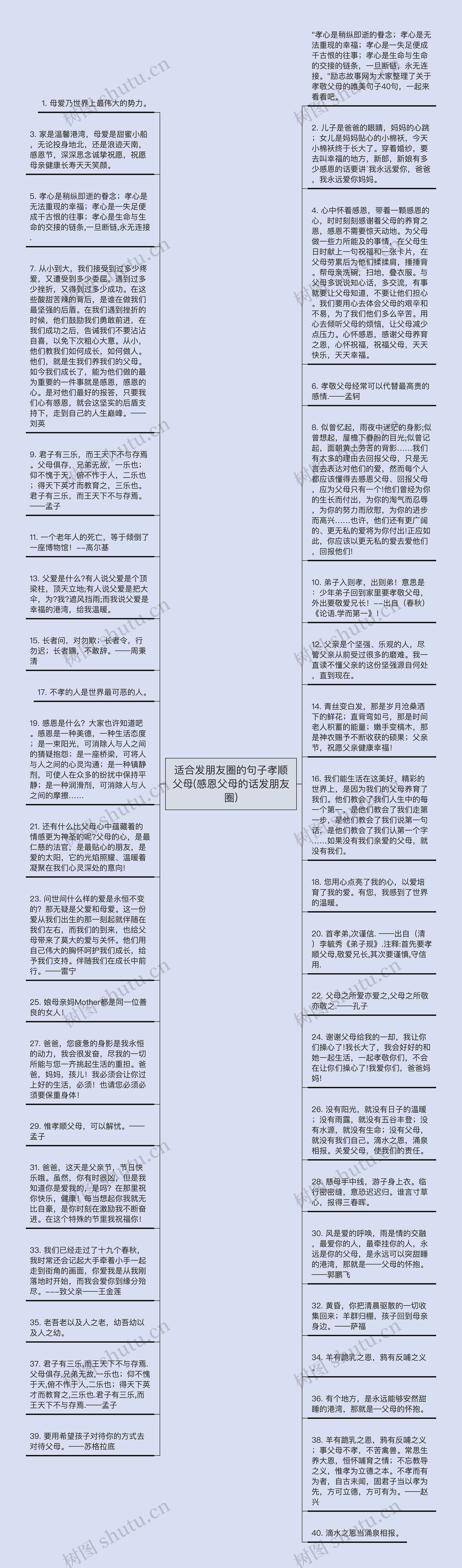 适合发朋友圈的句子孝顺父母(感恩父母的话发朋友圈)思维导图