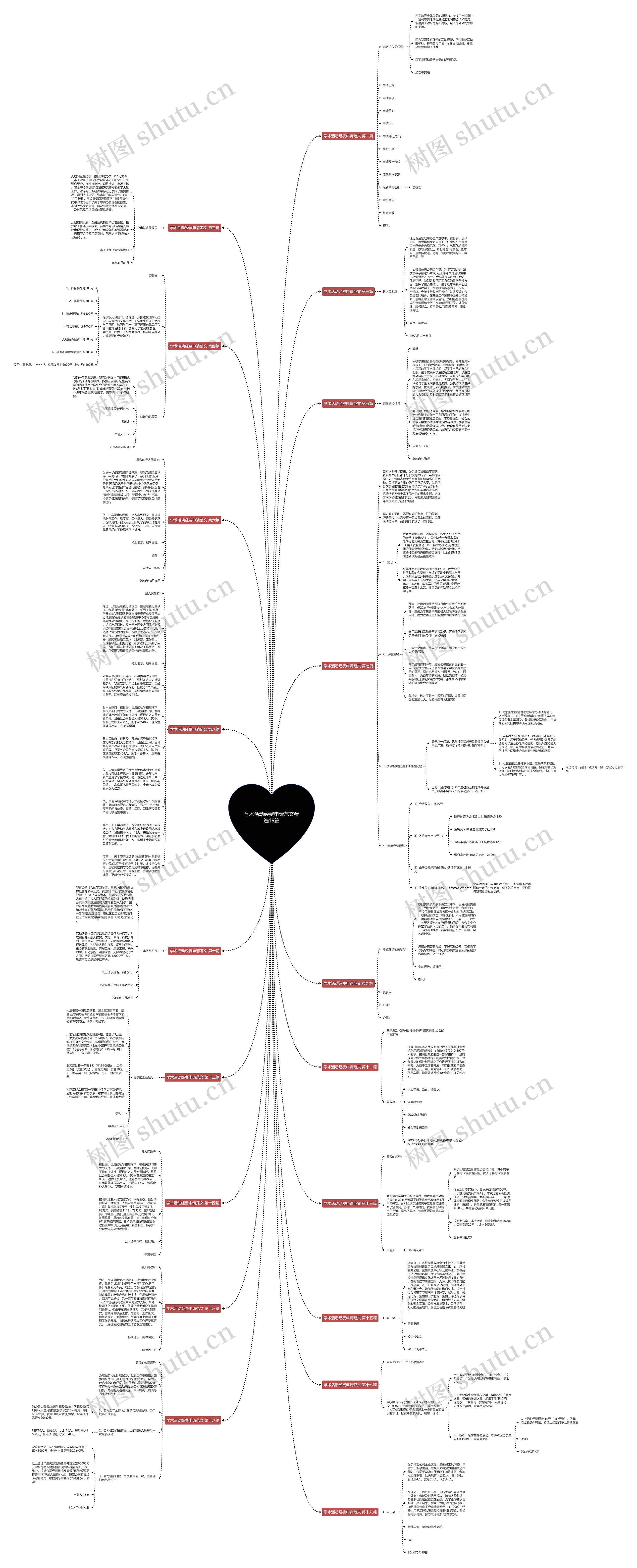 学术活动经费申请范文精选19篇思维导图