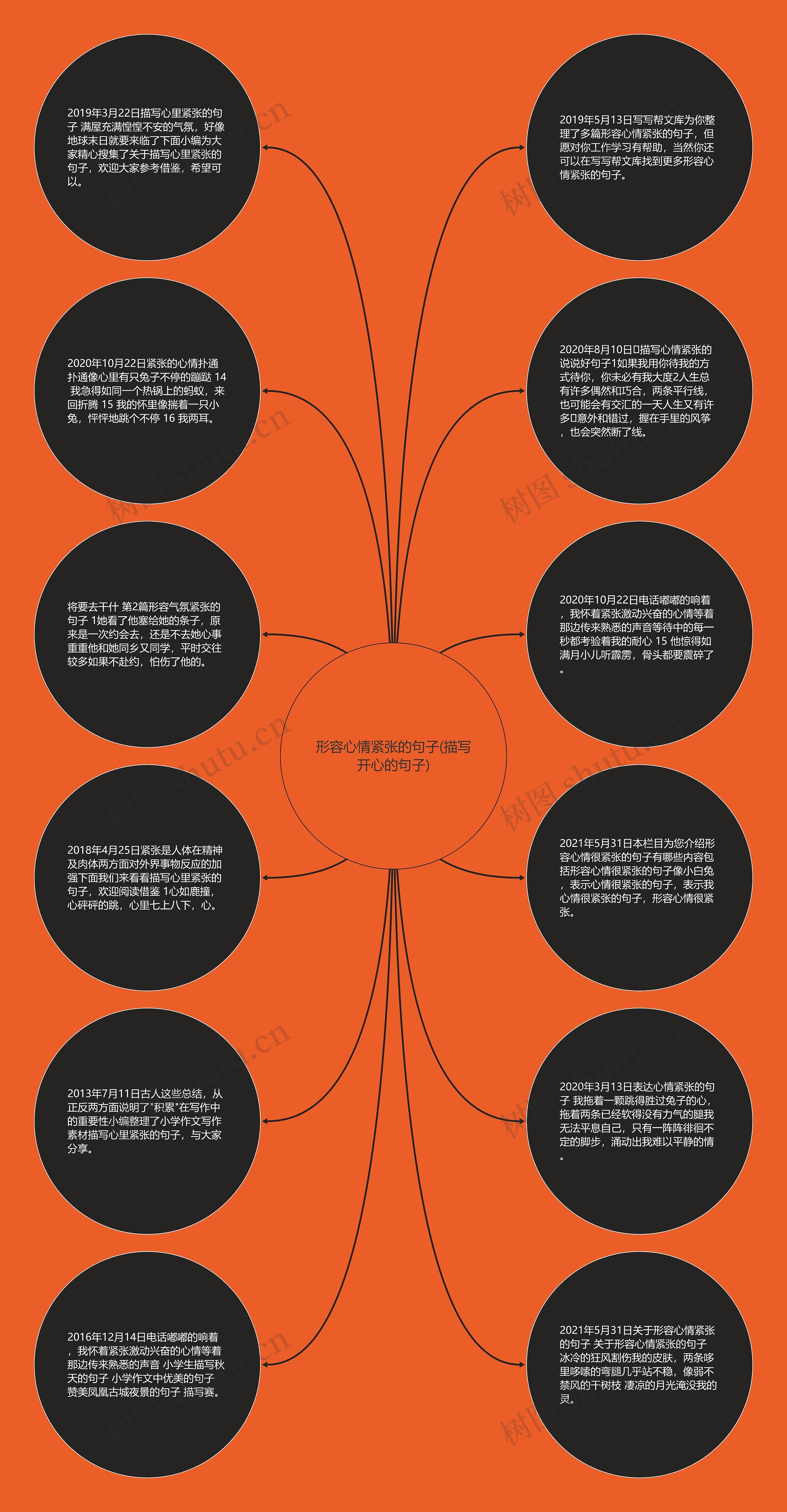 形容心情紧张的句子(描写开心的句子)