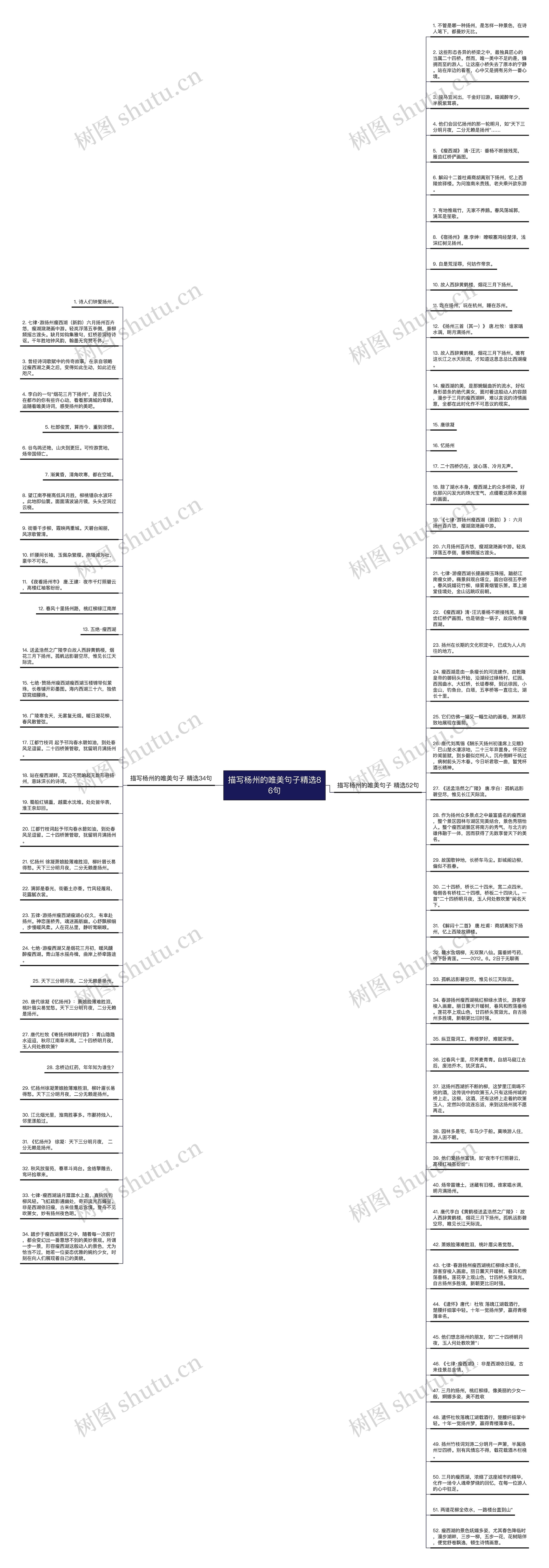 描写杨州的唯美句子精选86句思维导图