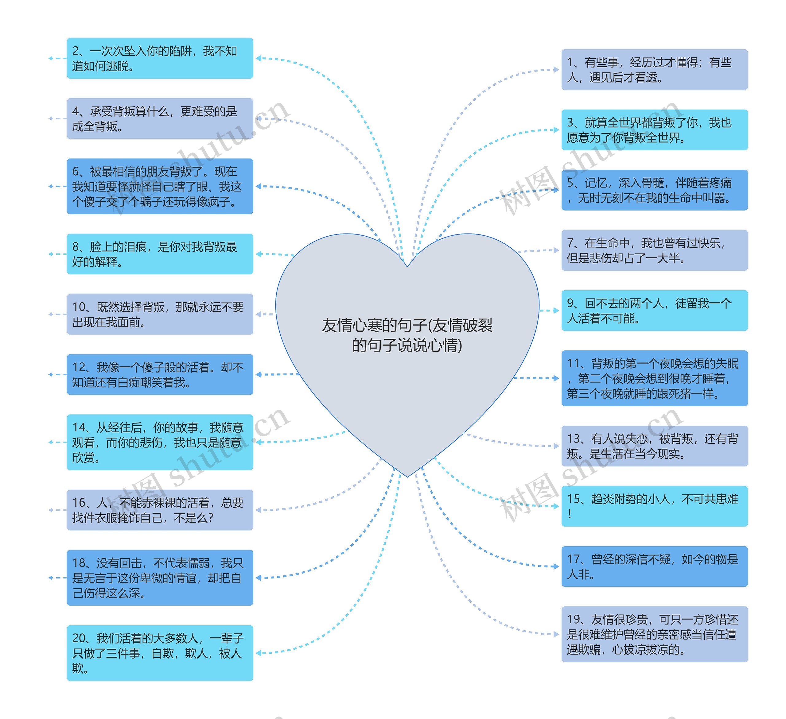 友情心寒的句子(友情破裂的句子说说心情)思维导图