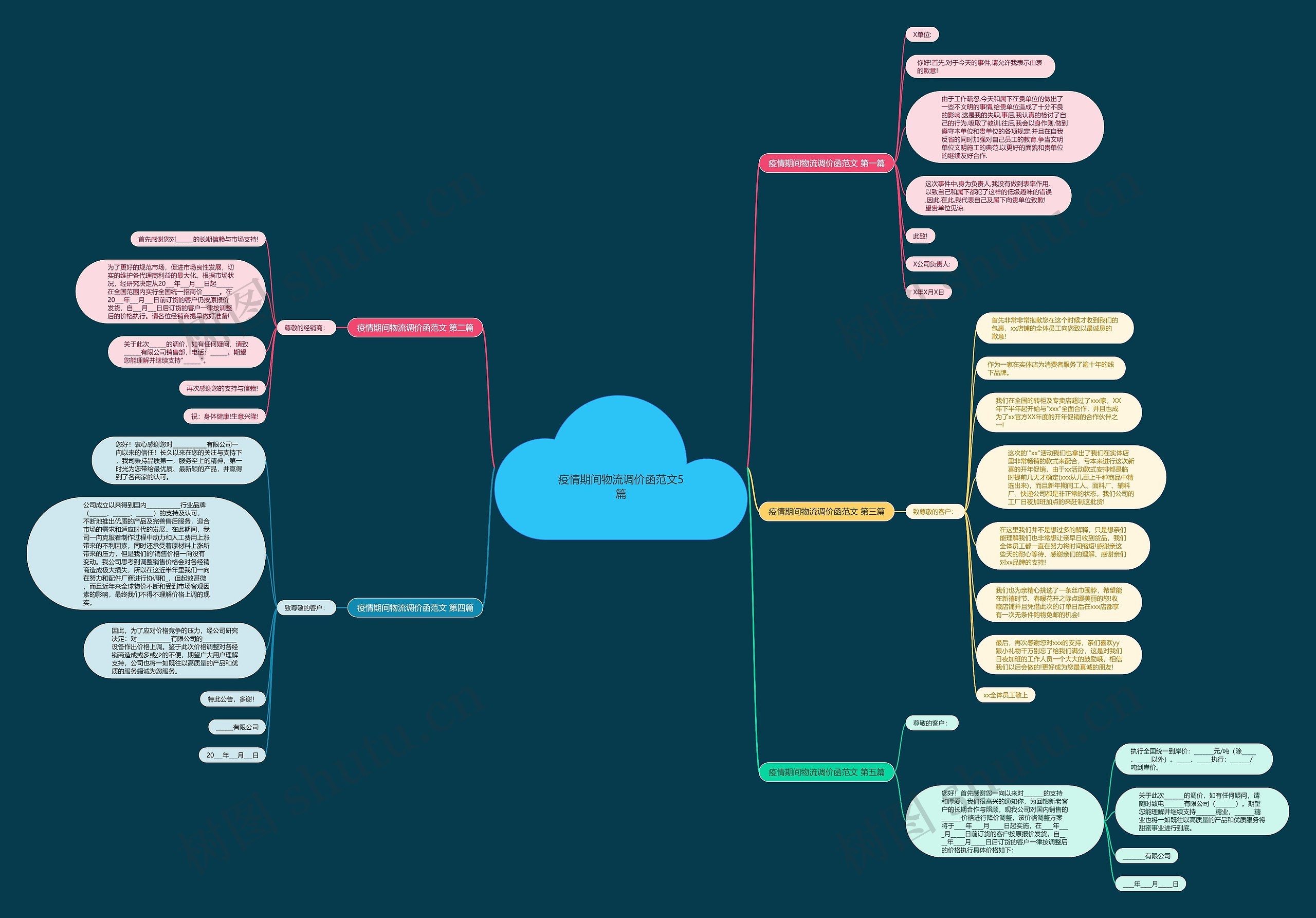 疫情期间物流调价函范文5篇 疫情期间物流调价函范文5篇