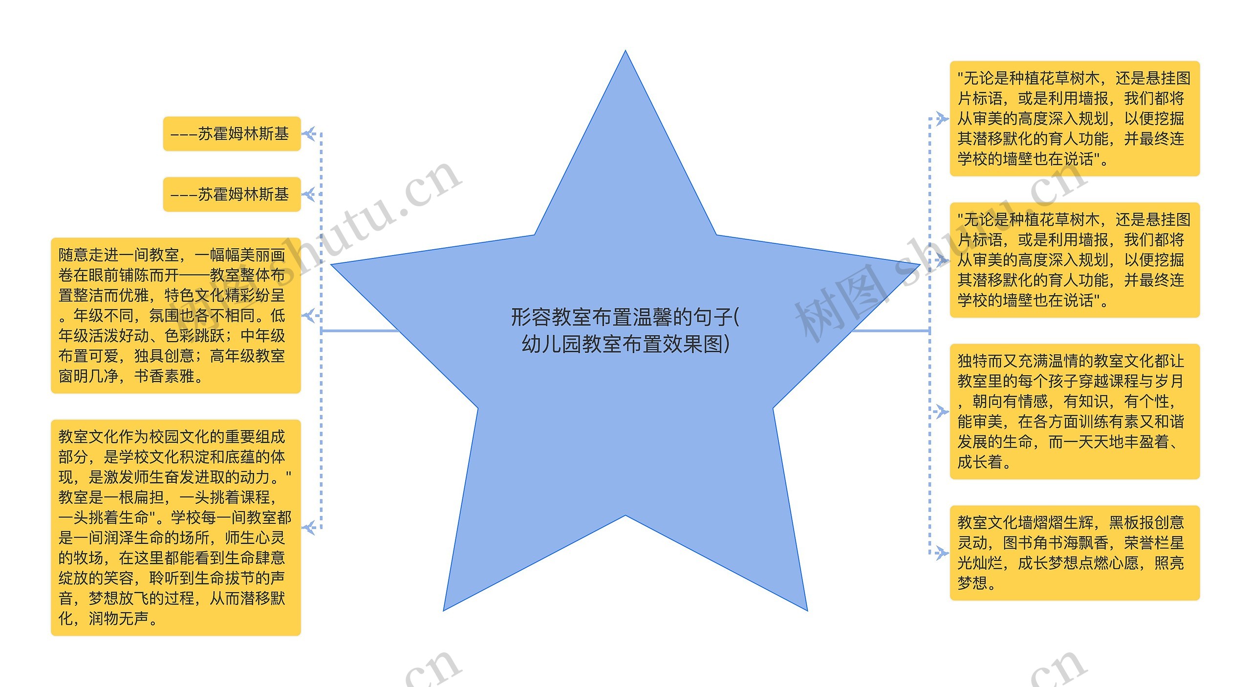 形容教室布置温馨的句子(幼儿园教室布置效果图)