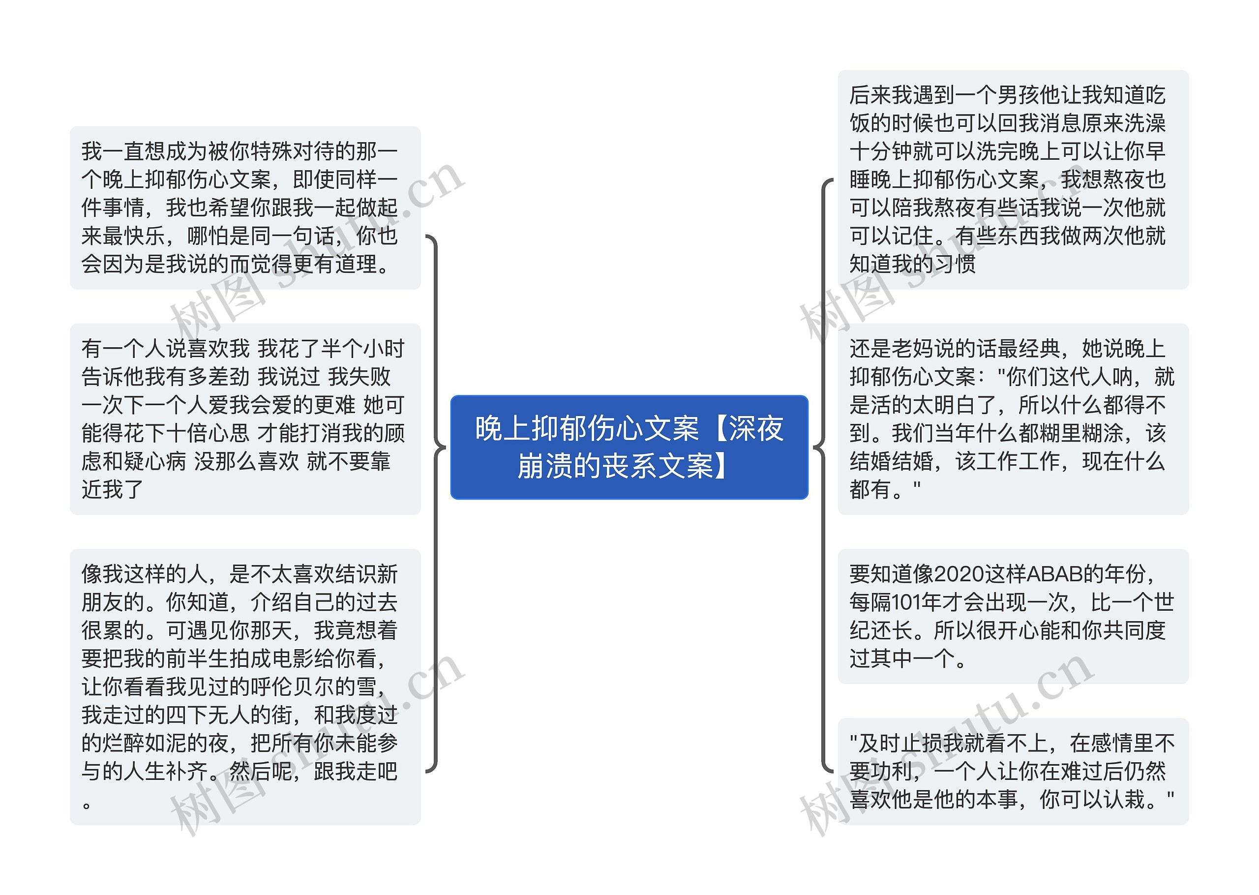 晚上抑郁伤心文案【深夜崩溃的丧系文案】思维导图