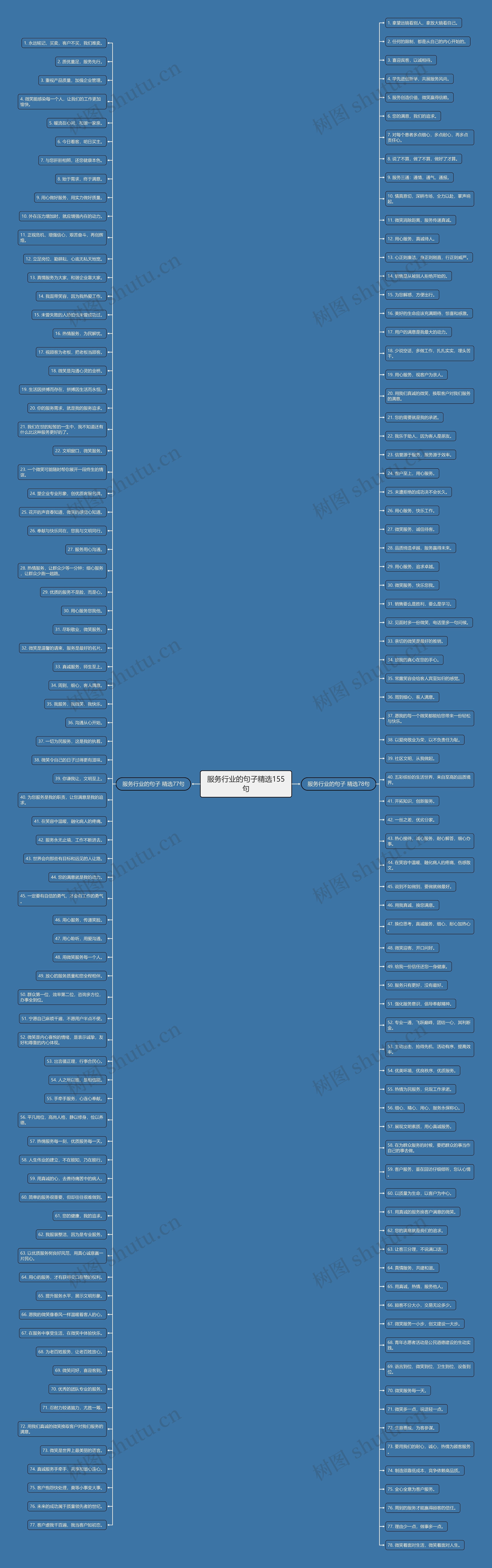 服务行业的句子精选155句 服务行业的句子精选155句