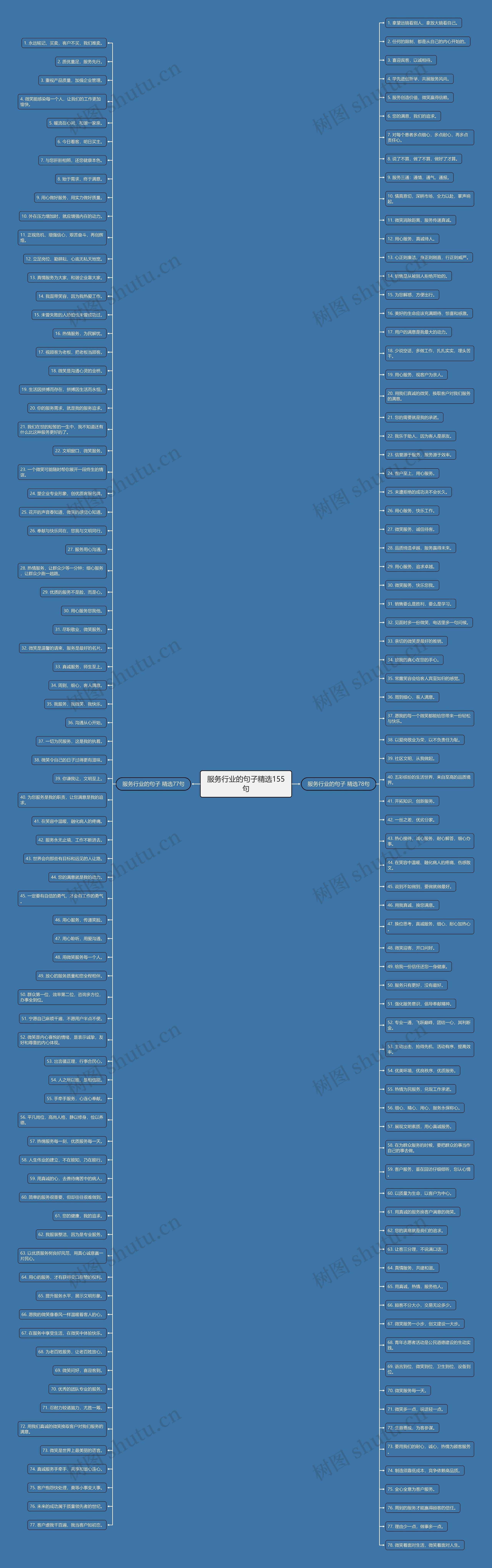 服务行业的句子精选155句思维导图