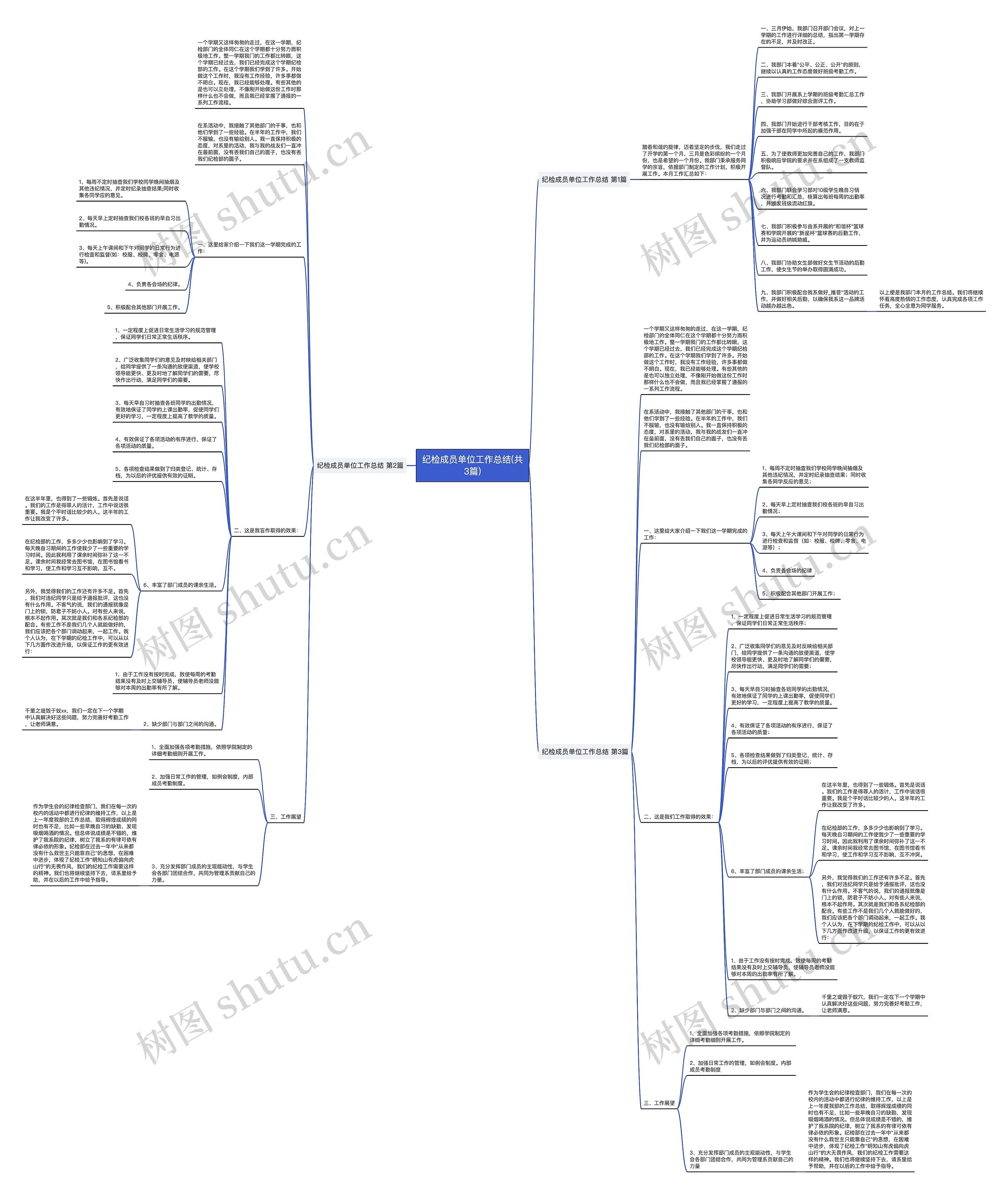 纪检成员单位工作总结(共3篇)思维导图