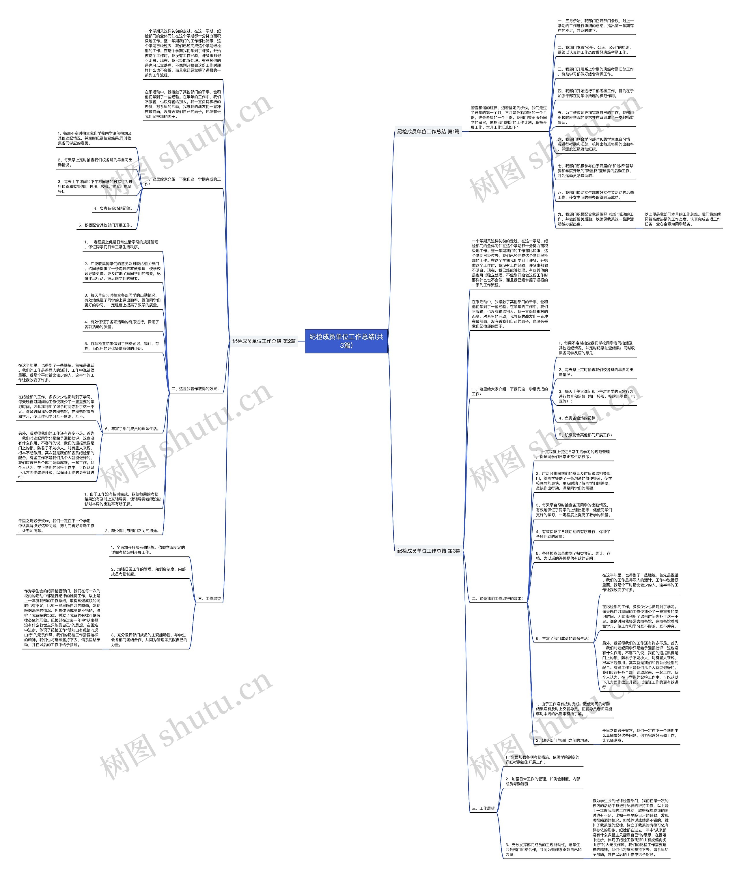 纪检成员单位工作总结(共3篇) 纪检成员单位工作总结(共3篇)