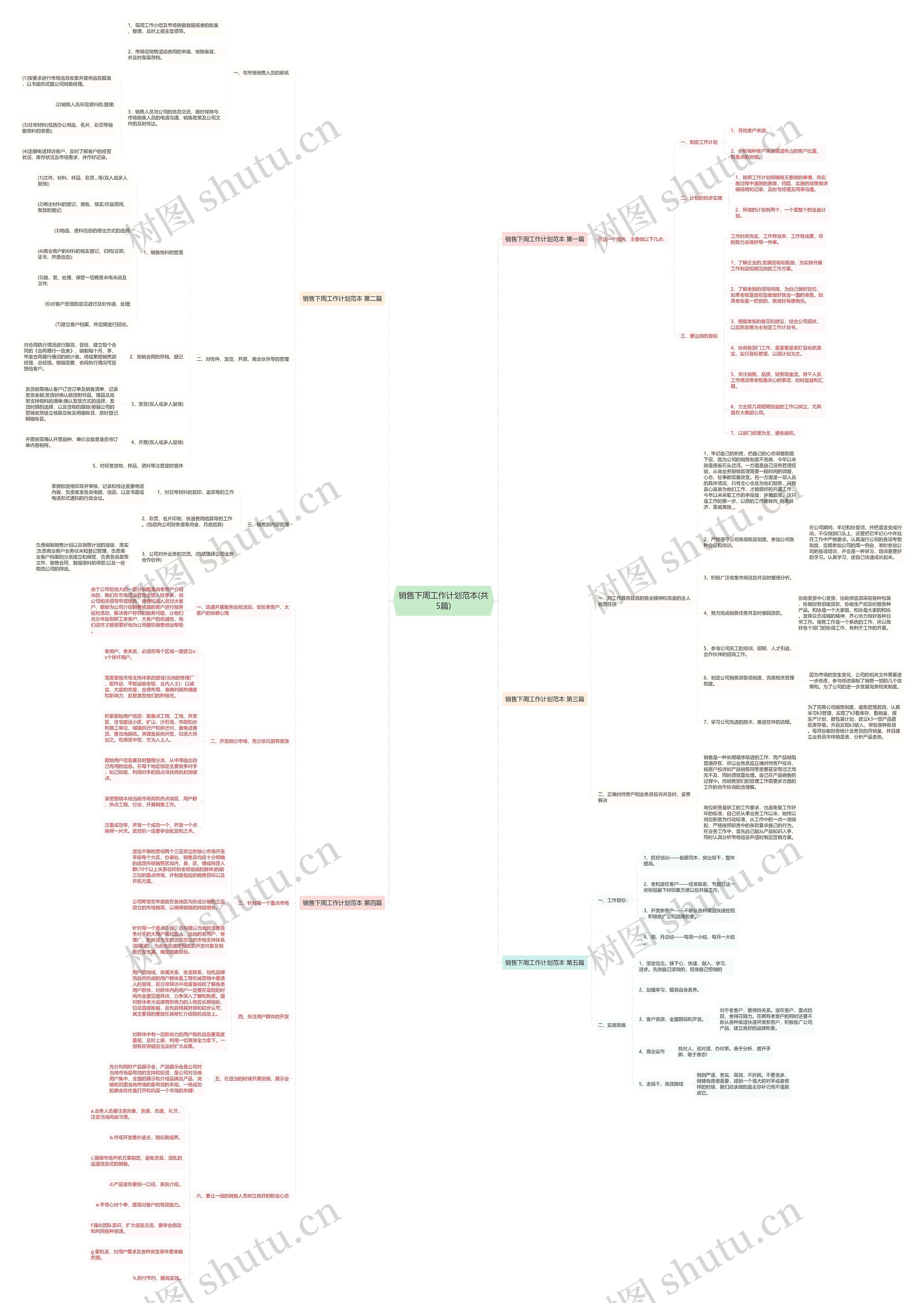 销售下周工作计划范本(共5篇) 销售下周工作计划范本(共5篇)