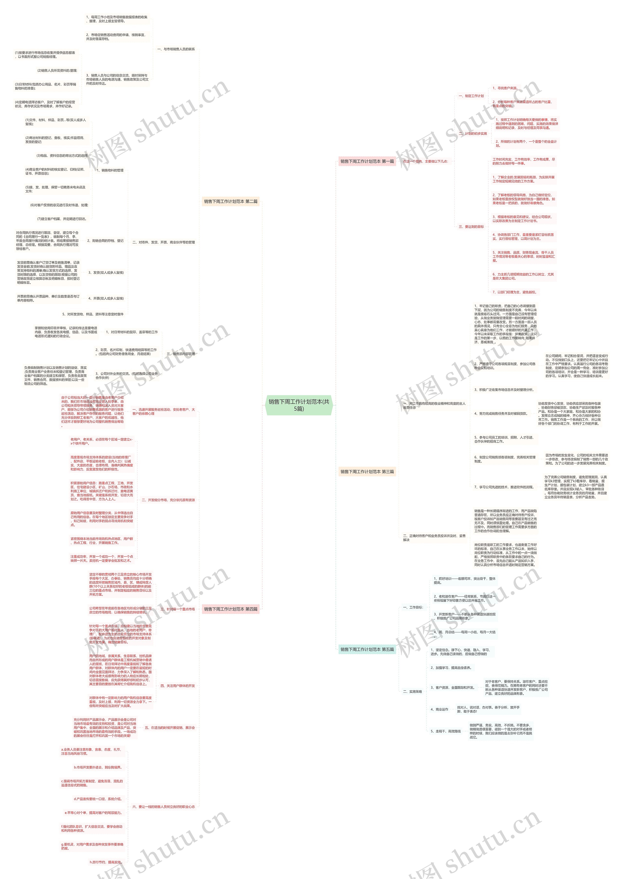 销售下周工作计划范本(共5篇)思维导图
