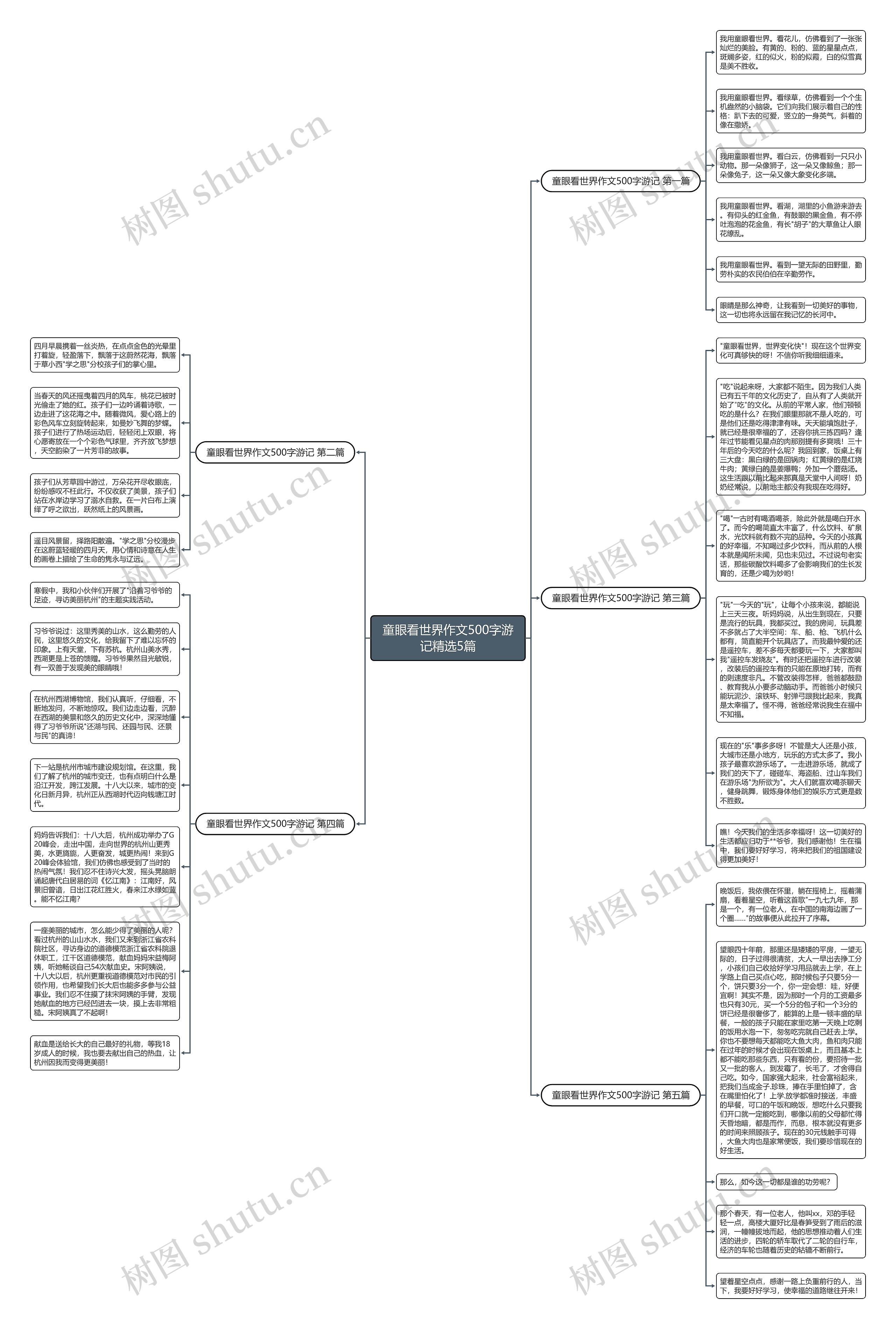童眼看世界作文500字游记精选5篇思维导图