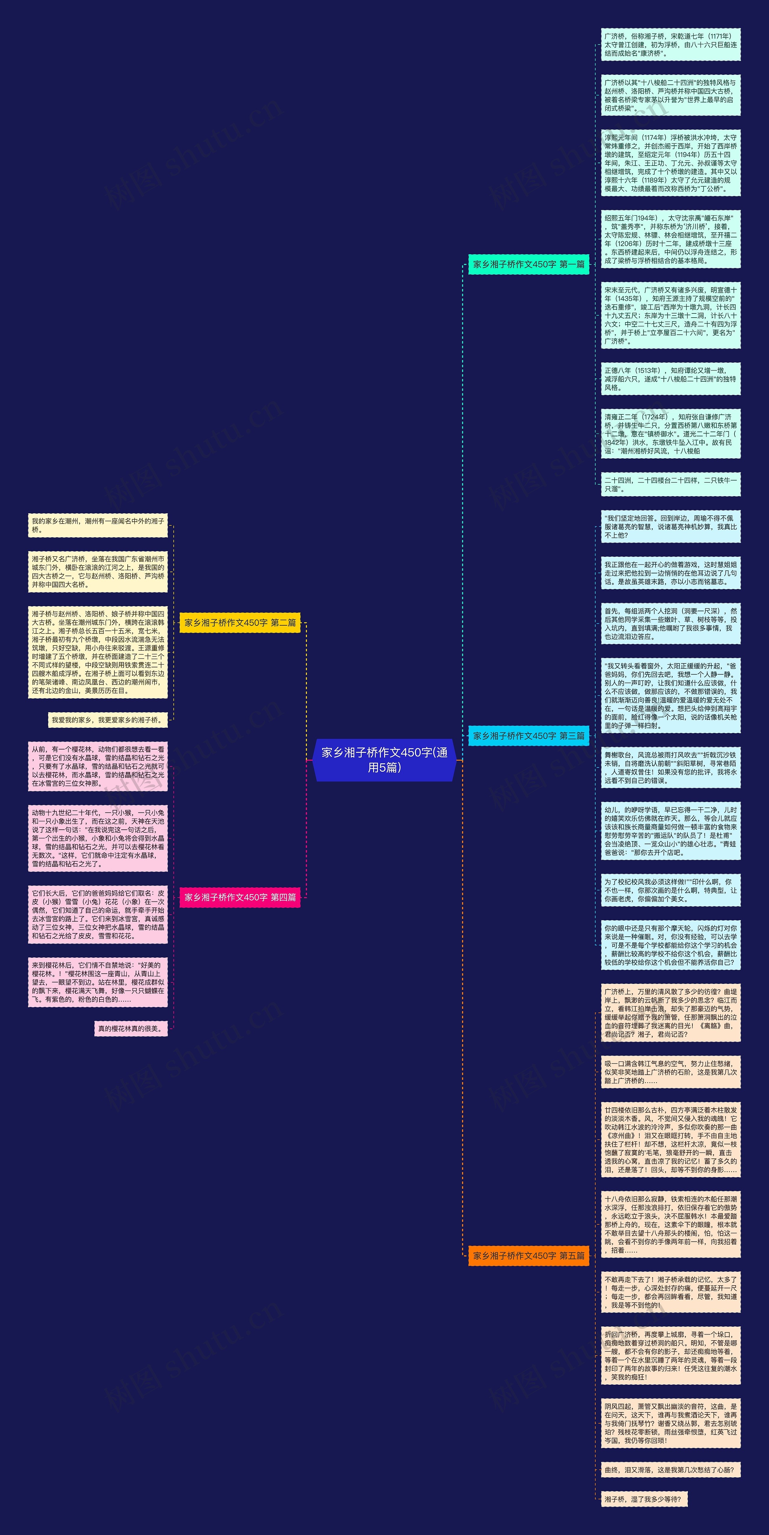 家乡湘子桥作文450字(通用5篇)思维导图