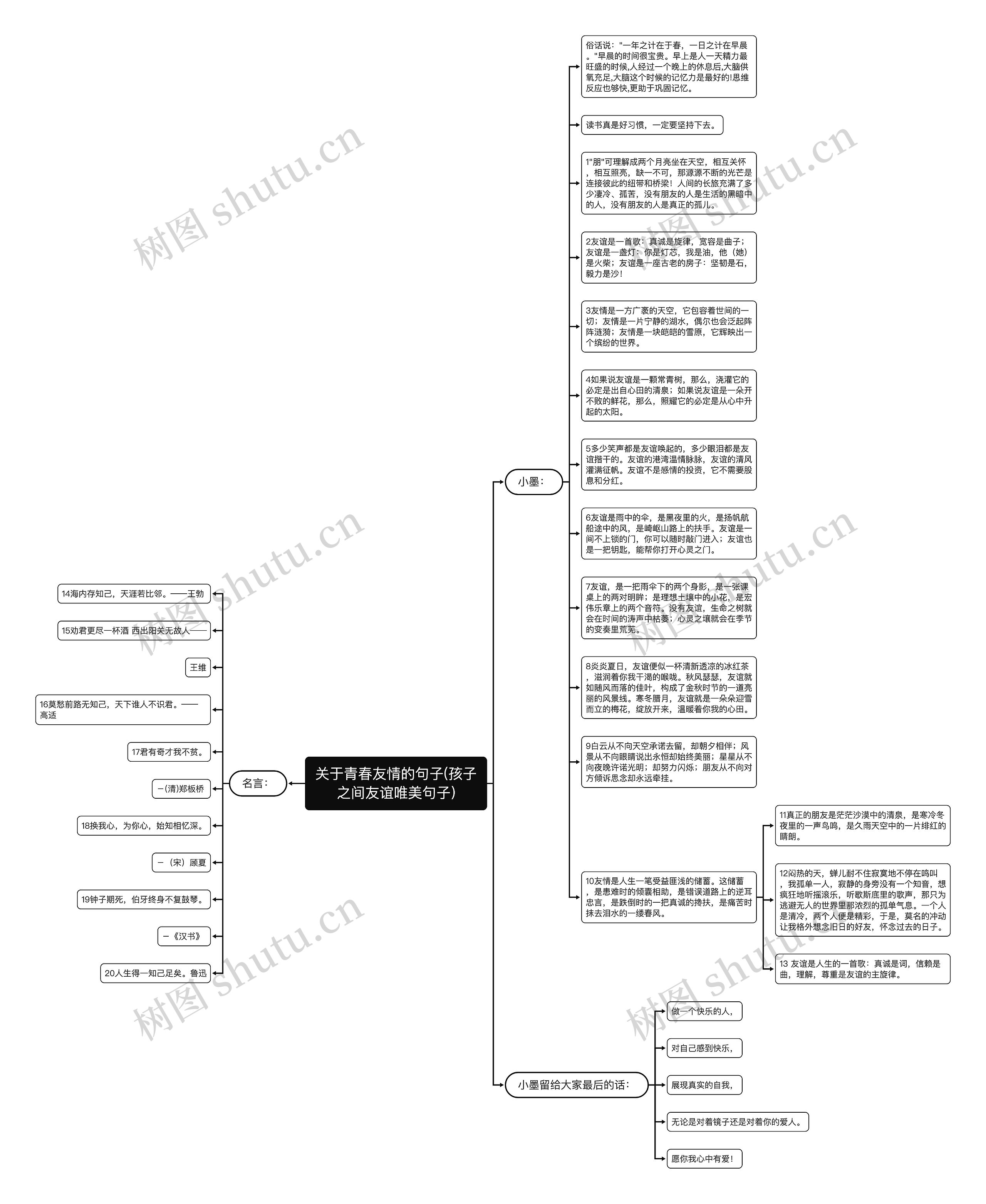 关于青春友情的句子(孩子之间友谊唯美句子)思维导图