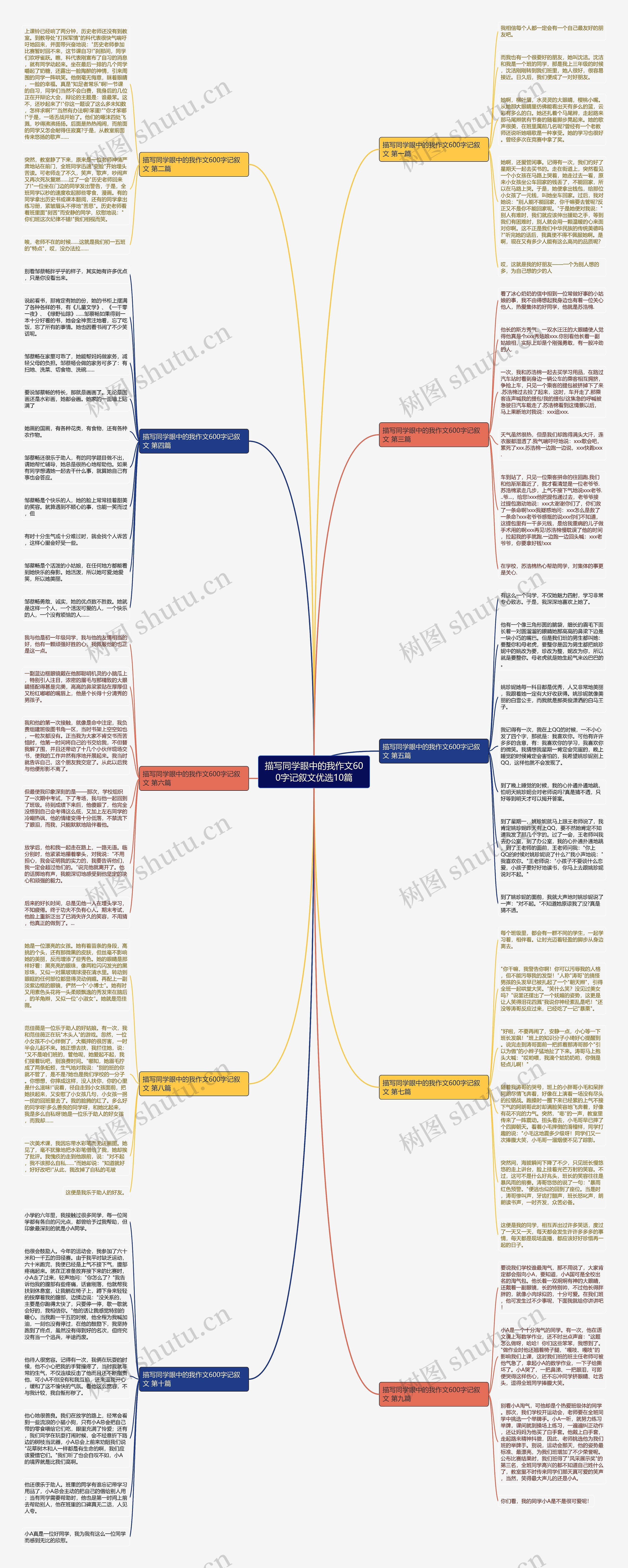 描写同学眼中的我作文600字记叙文优选10篇 描写同学眼中的我作文600字记叙文优选10篇
