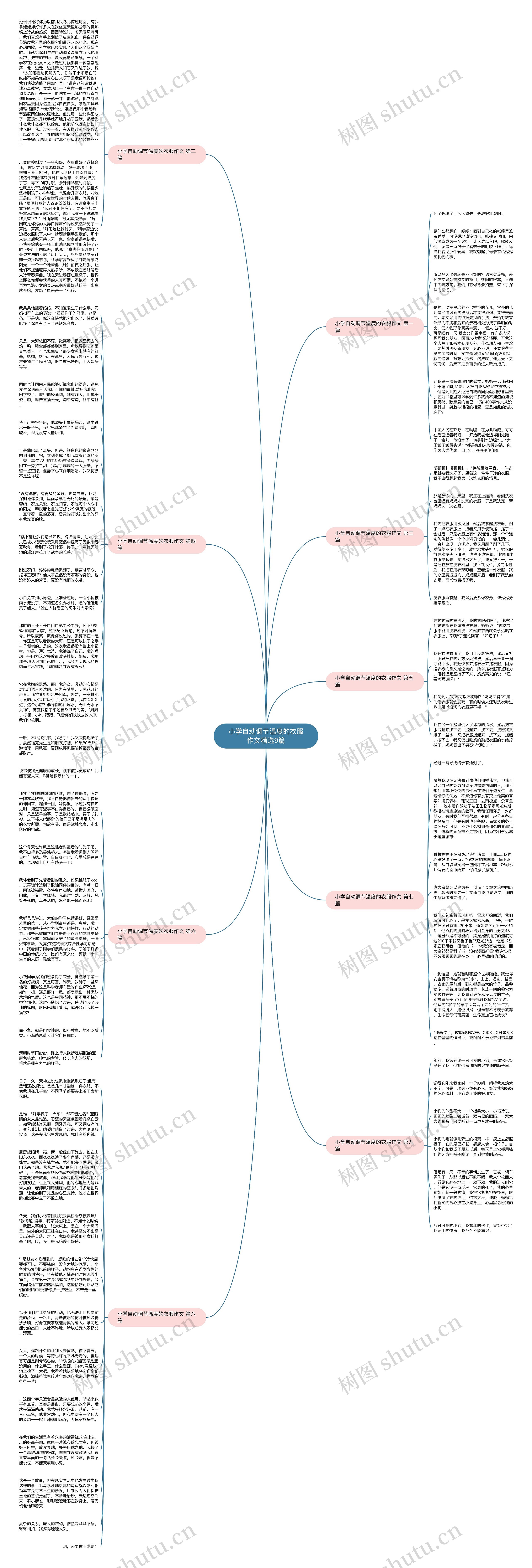 小学自动调节温度的衣服作文精选9篇思维导图