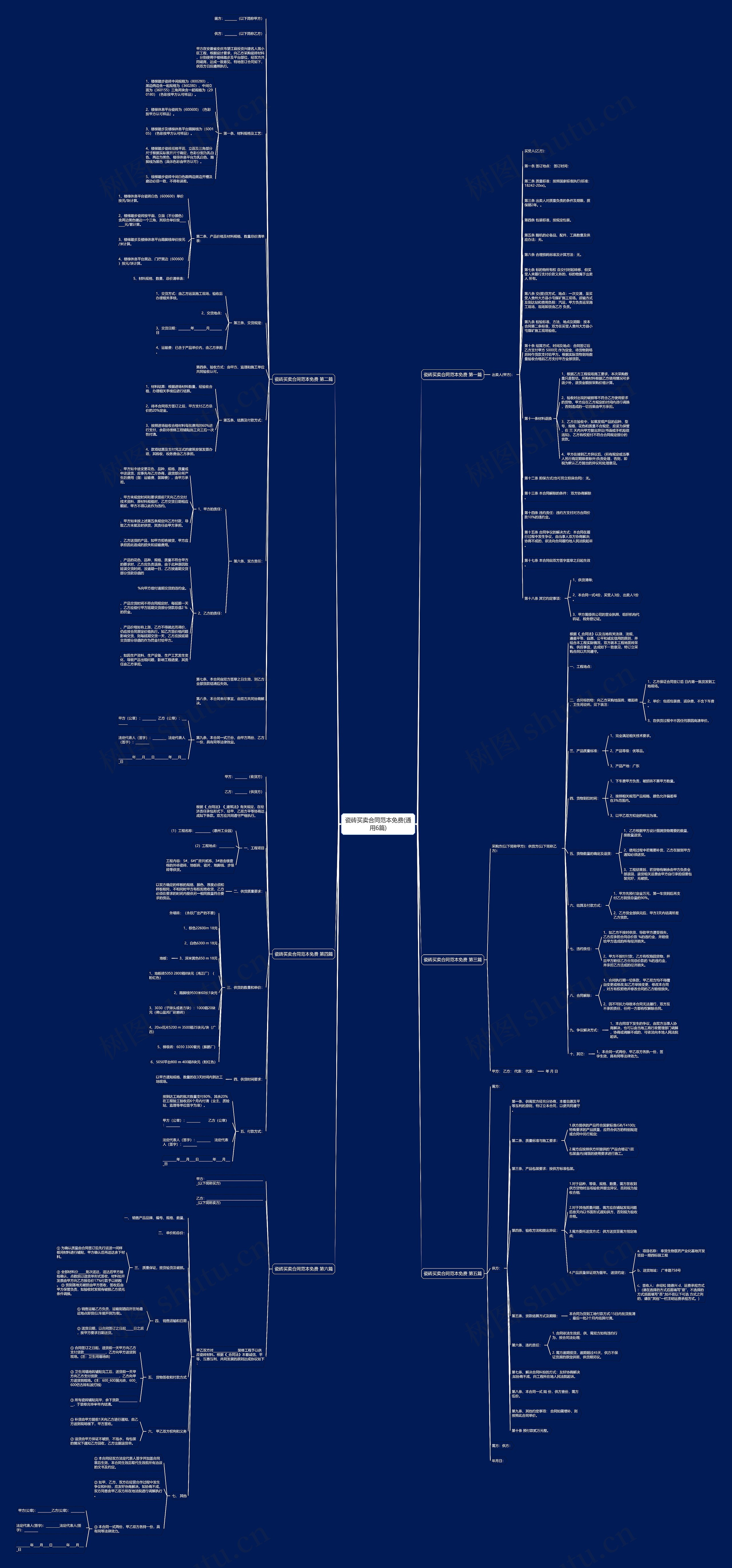 瓷砖买卖合同范本免费(通用6篇)思维导图