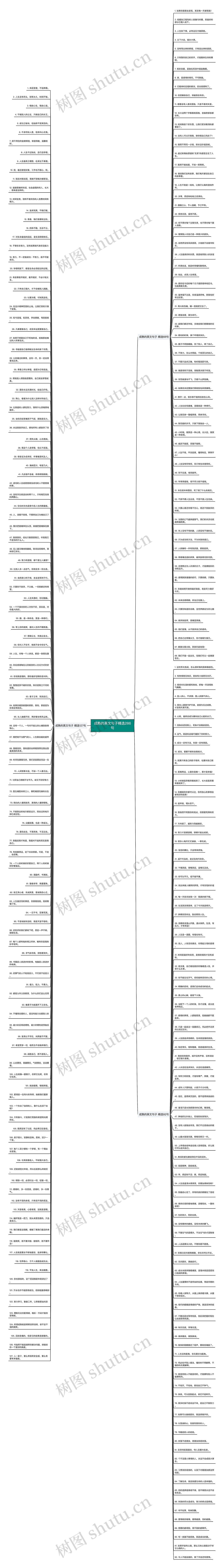 成熟的英文句子精选286句思维导图