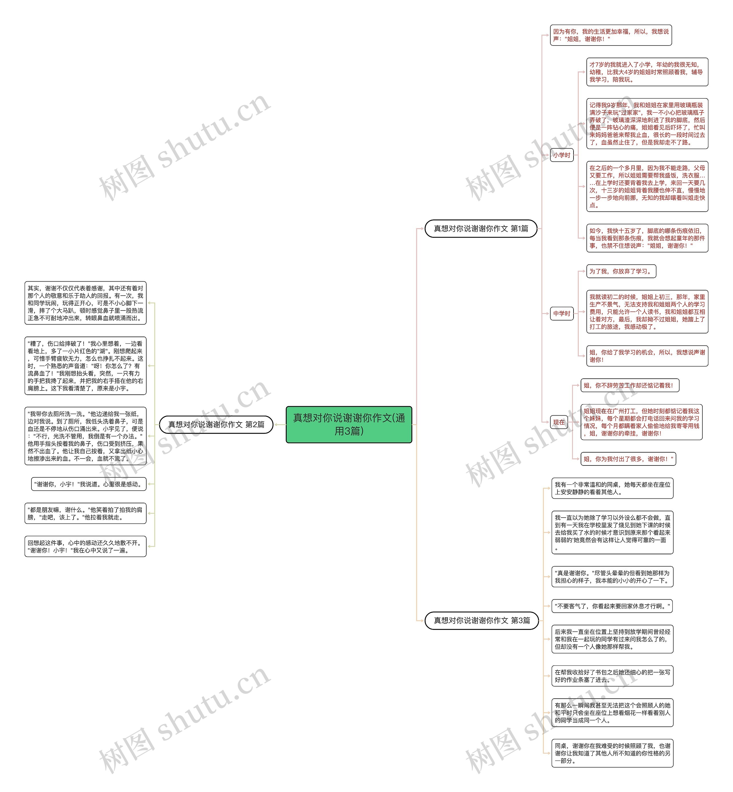 真想对你说谢谢你作文(通用3篇) 真想对你说谢谢你作文(通用3篇)