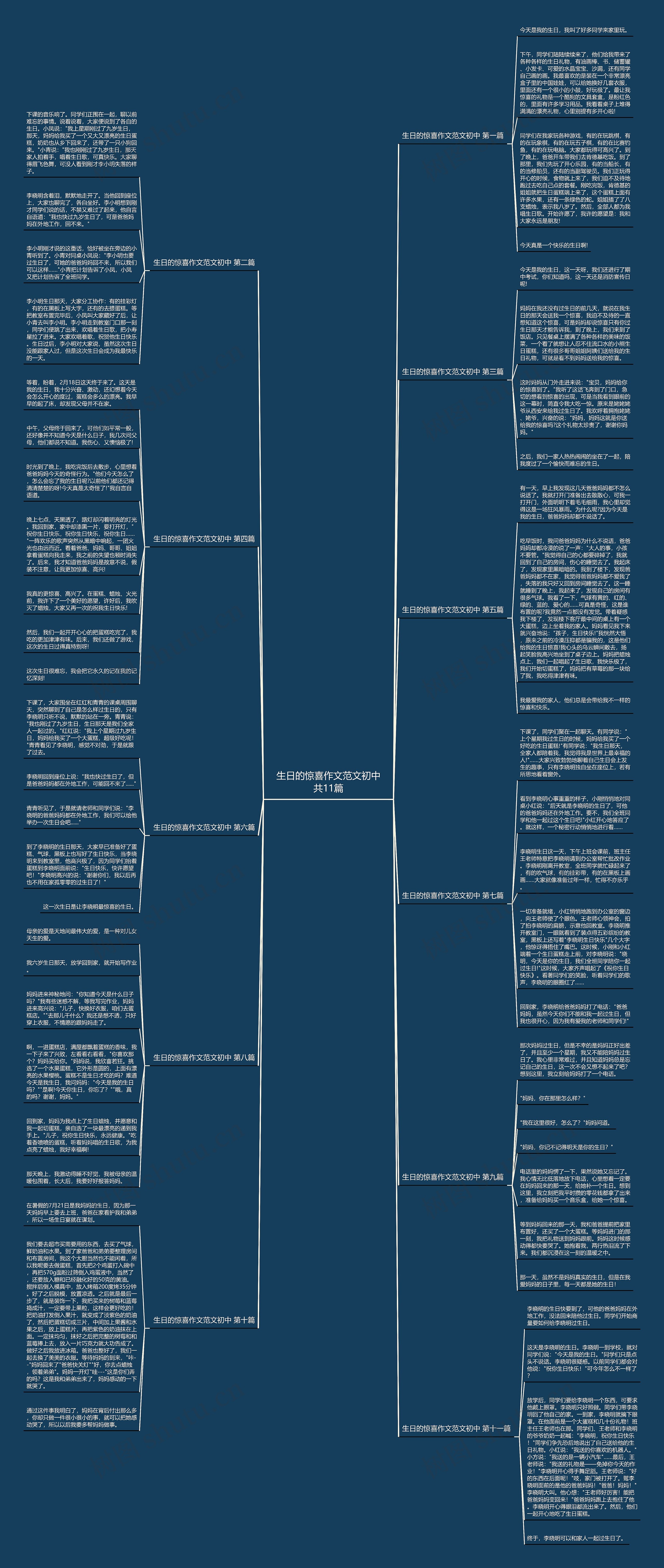 生日的惊喜作文范文初中共11篇 生日的惊喜作文范文初中共11篇