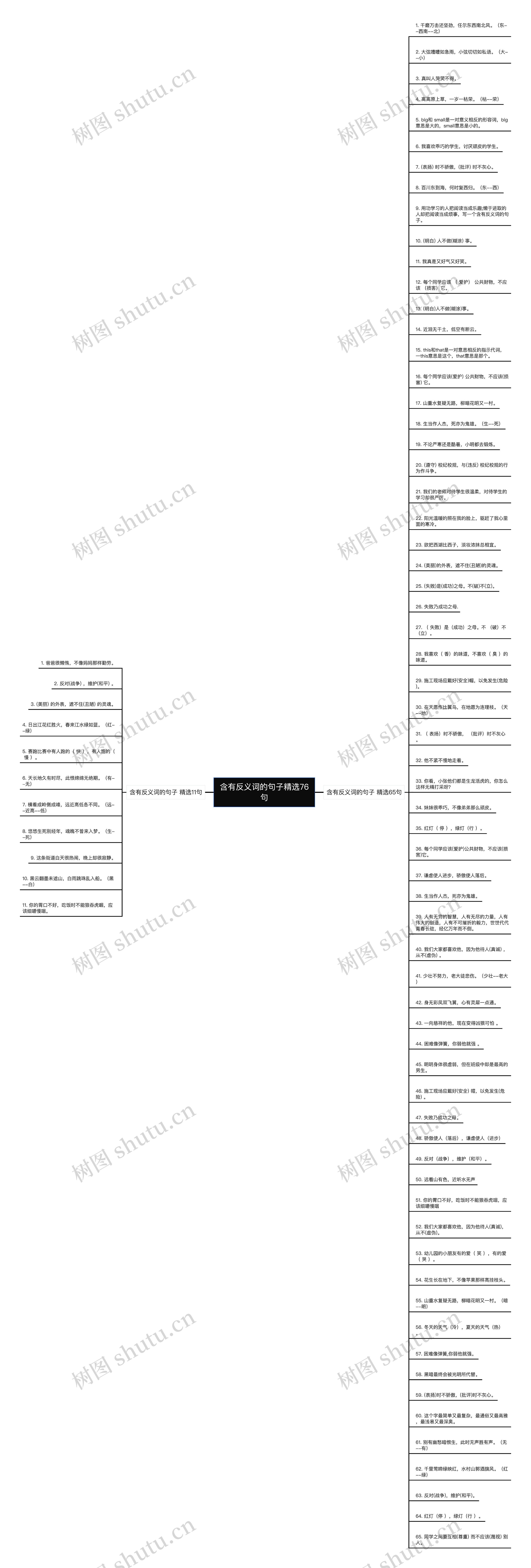 含有反义词的句子精选76句思维导图