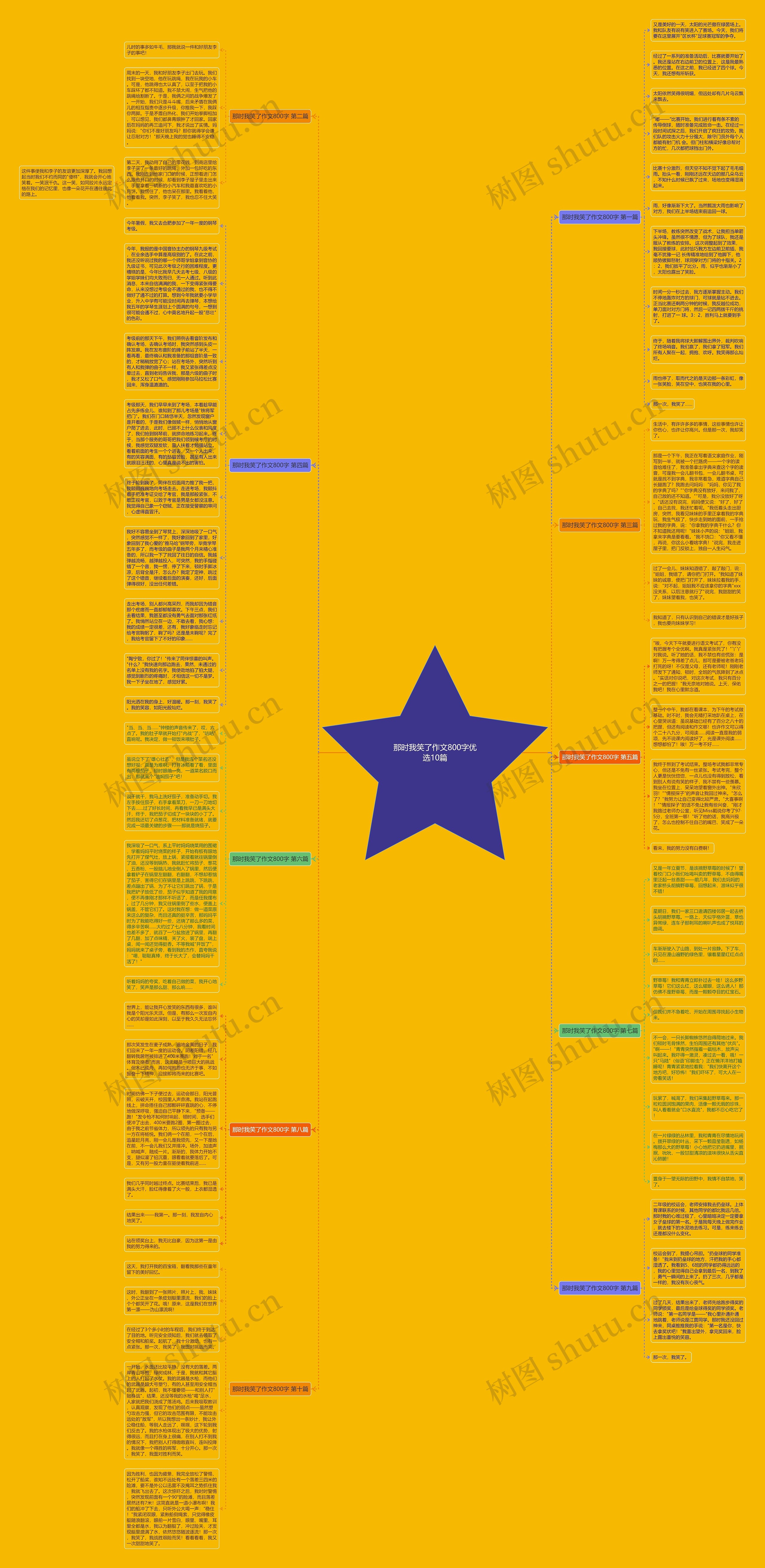 那时我笑了作文800字优选10篇思维导图