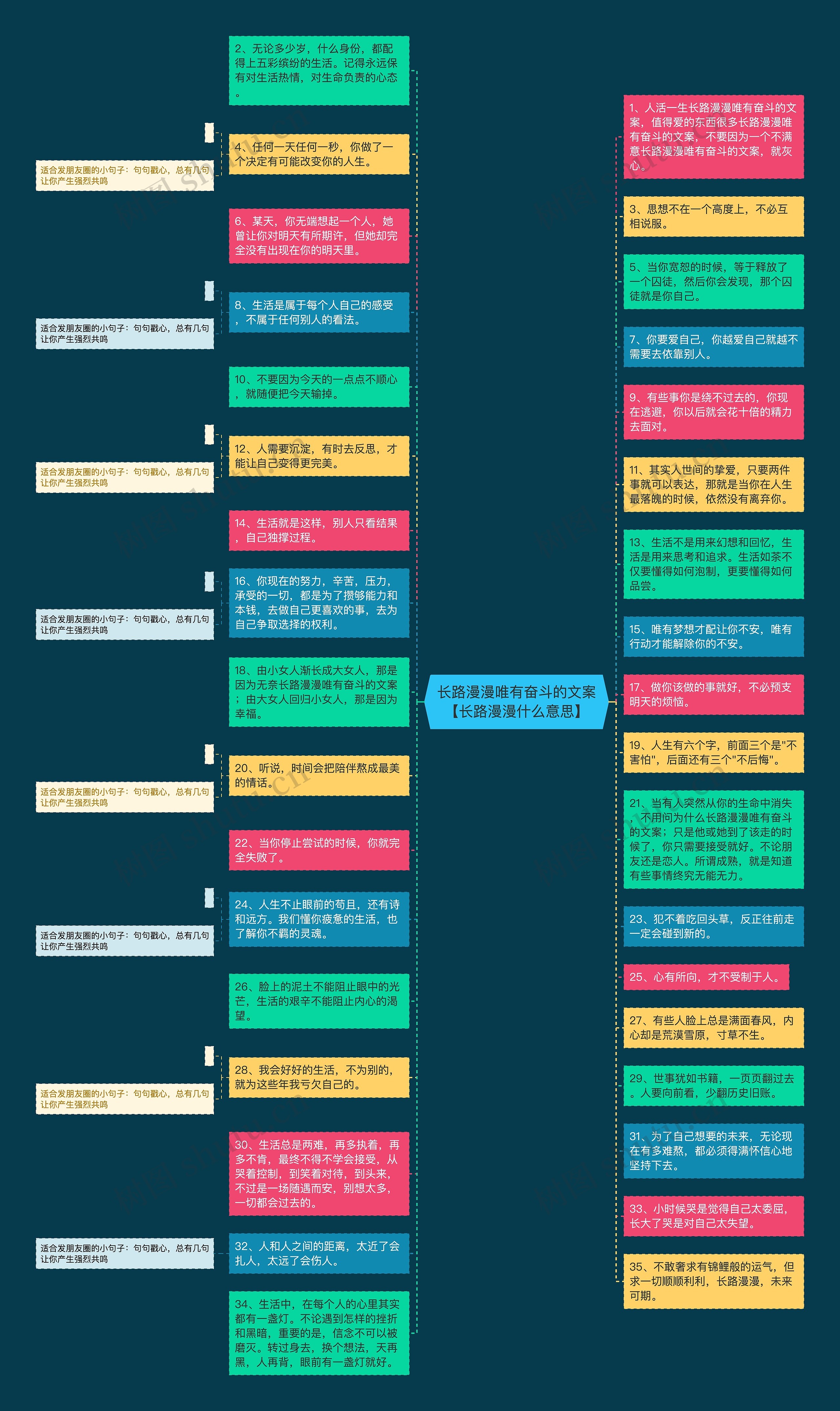 长路漫漫唯有奋斗的文案【长路漫漫什么意思】