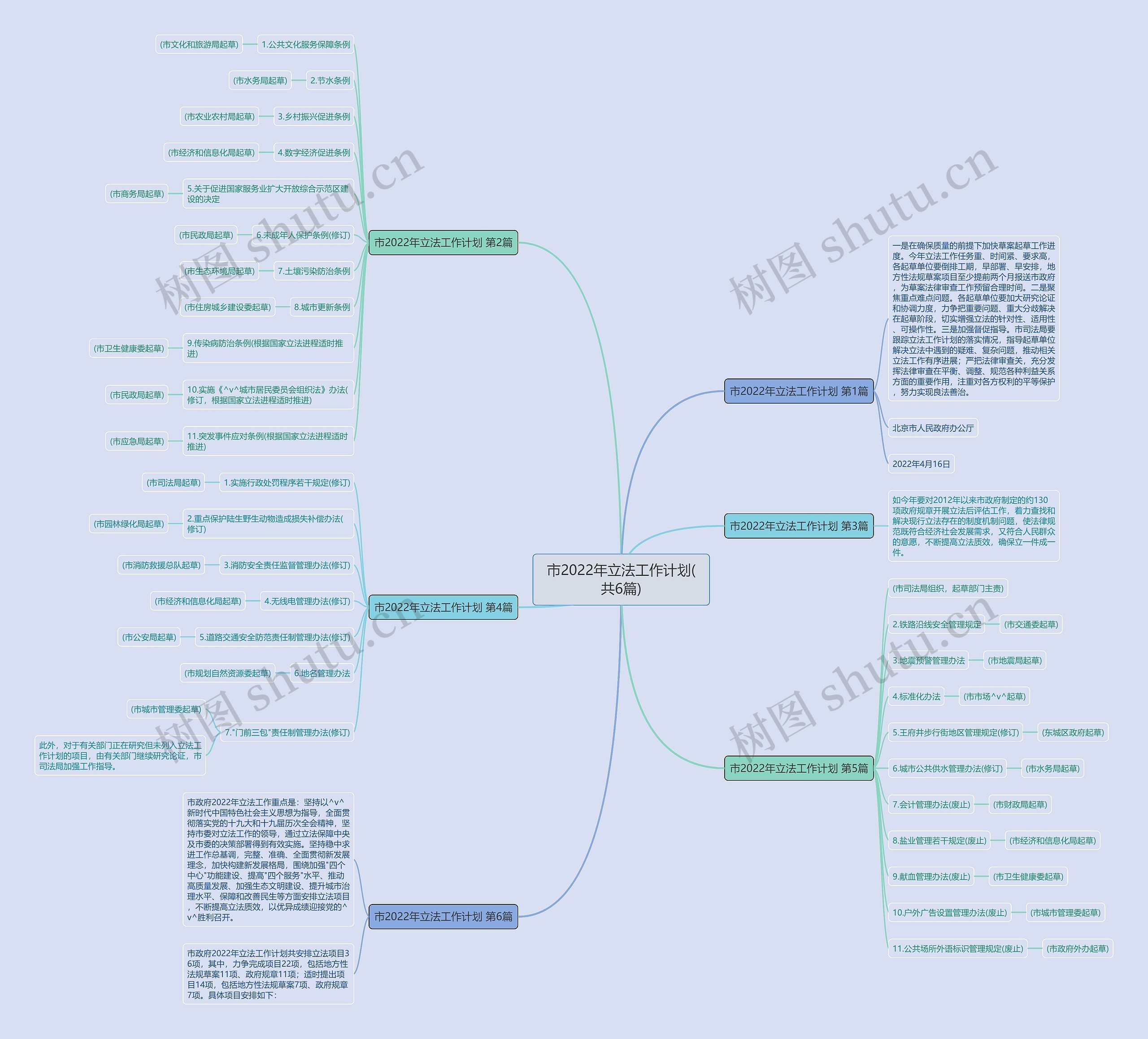 市2022年立法工作计划(共6篇) 市2022年立法工作计划(共6篇)