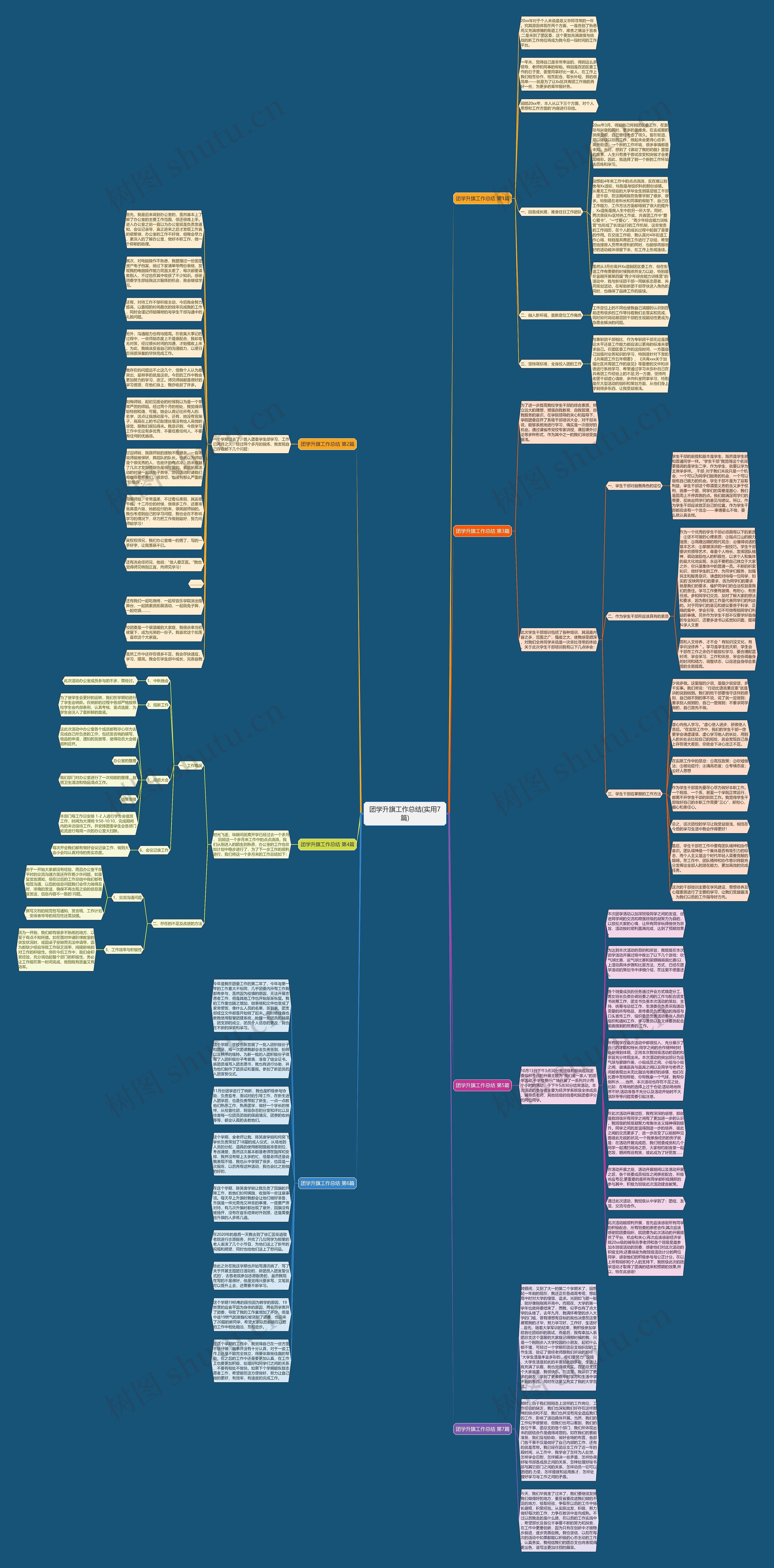 团学升旗工作总结(实用7篇)思维导图高清图 团学升旗工作总结(实用7篇)思维导图