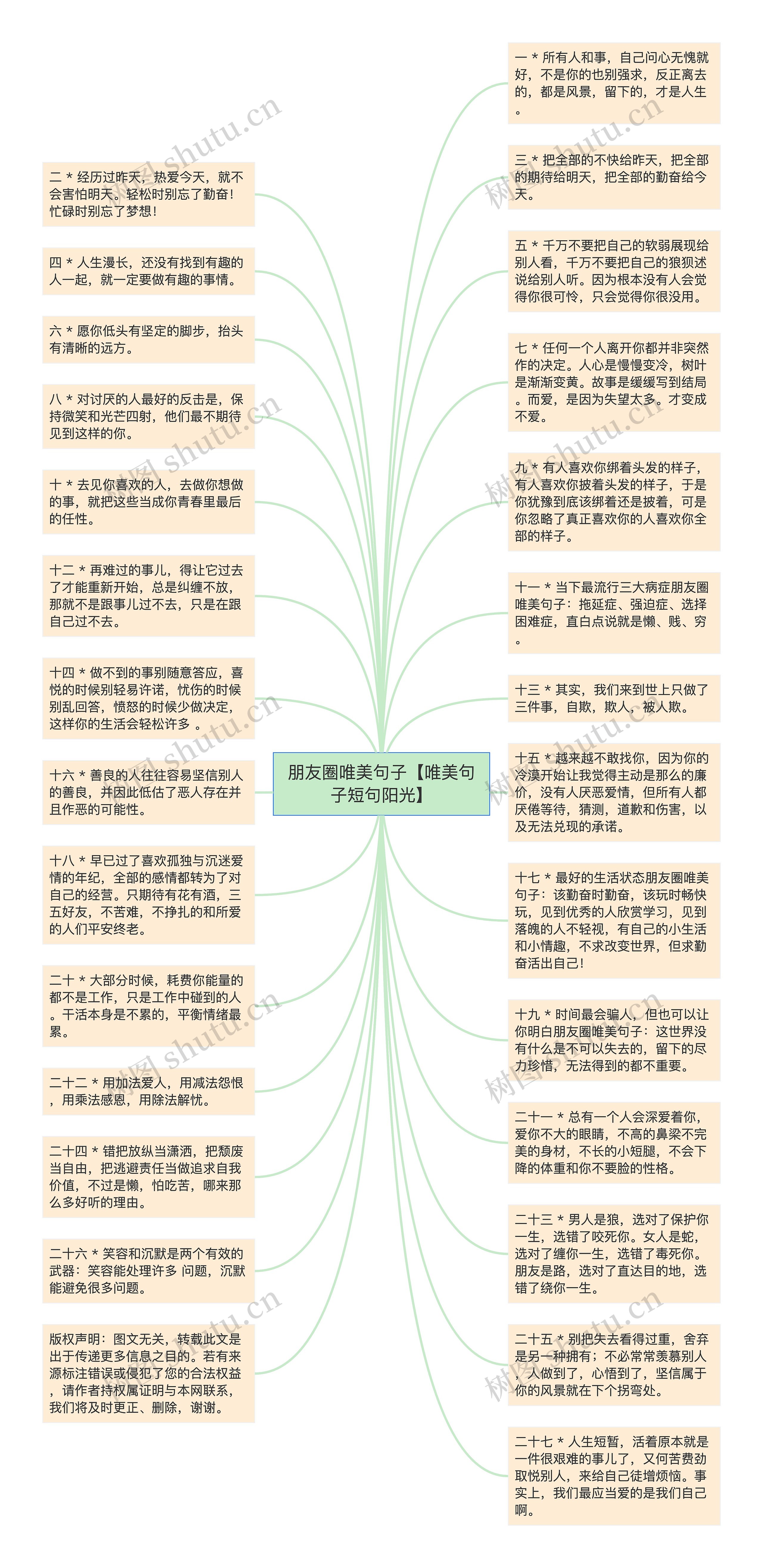 朋友圈唯美句子【唯美句子短句阳光】思维导图