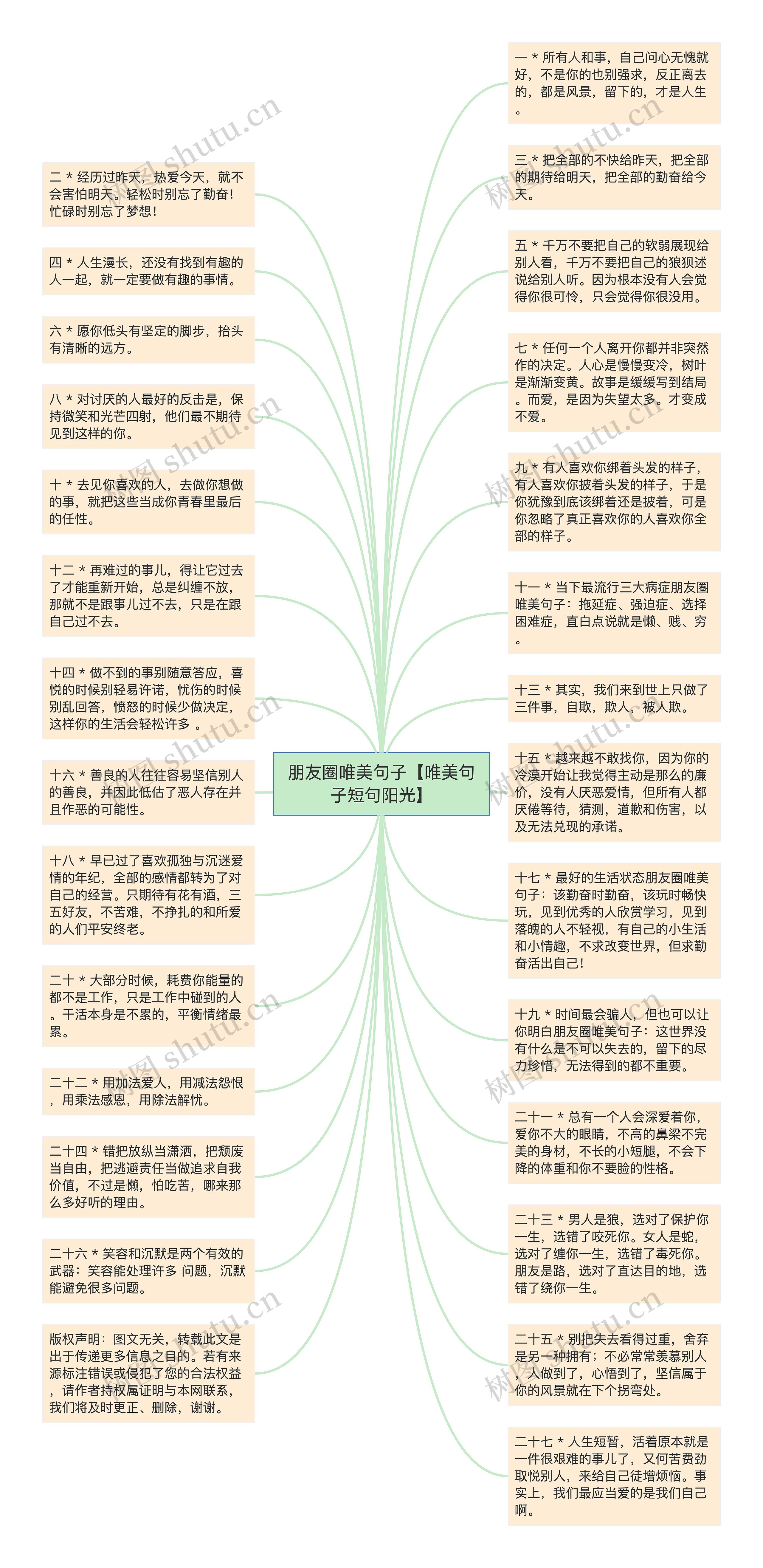 朋友圈唯美句子【唯美句子短句阳光】思维导图高清图 朋友圈唯美句子【唯美句子短句阳光】思维导图