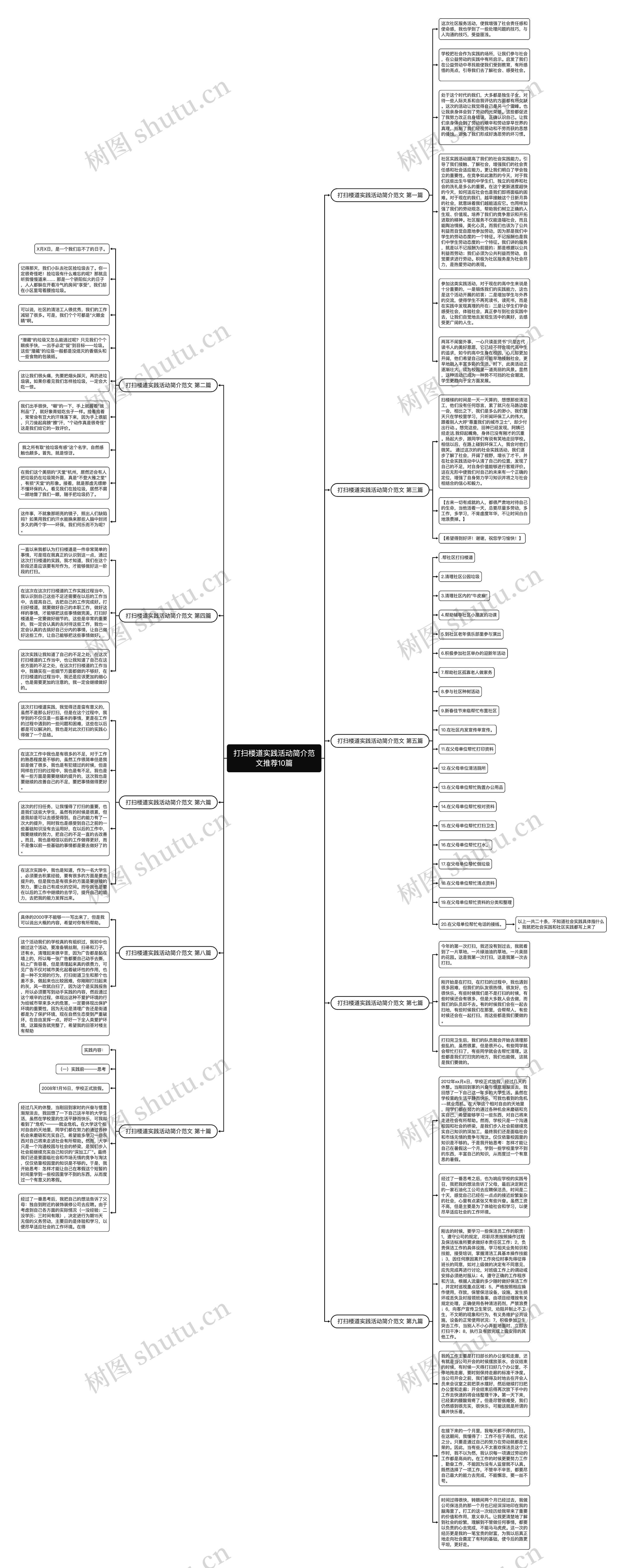 打扫楼道实践活动简介范文推荐10篇思维导图