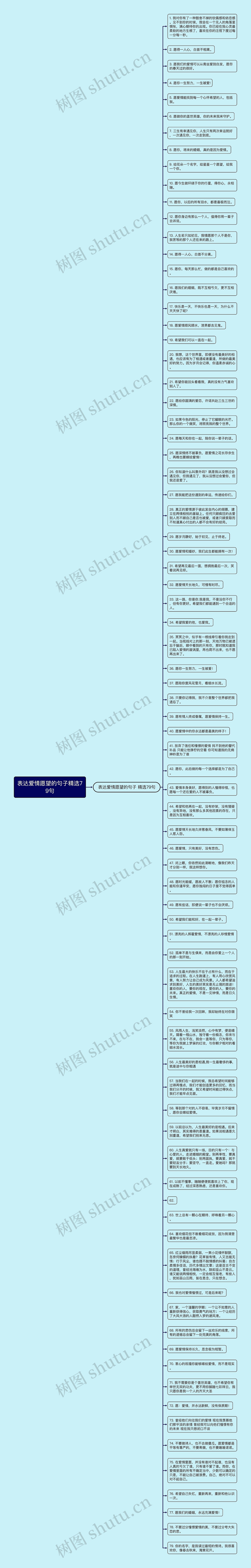 表达爱情愿望的句子精选79句思维导图